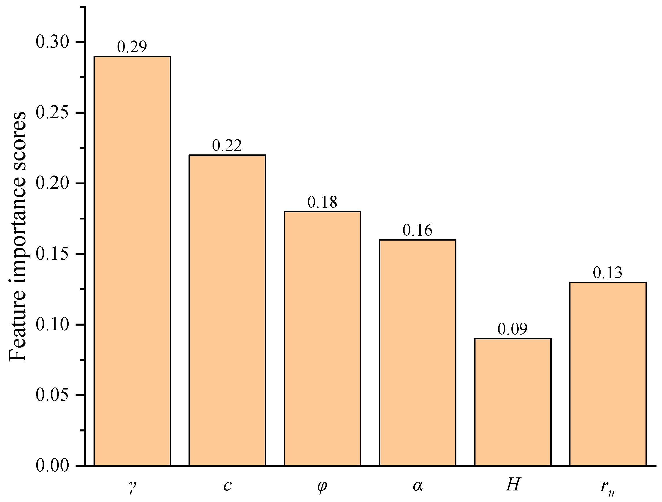 Mathematics 12 03254 g008