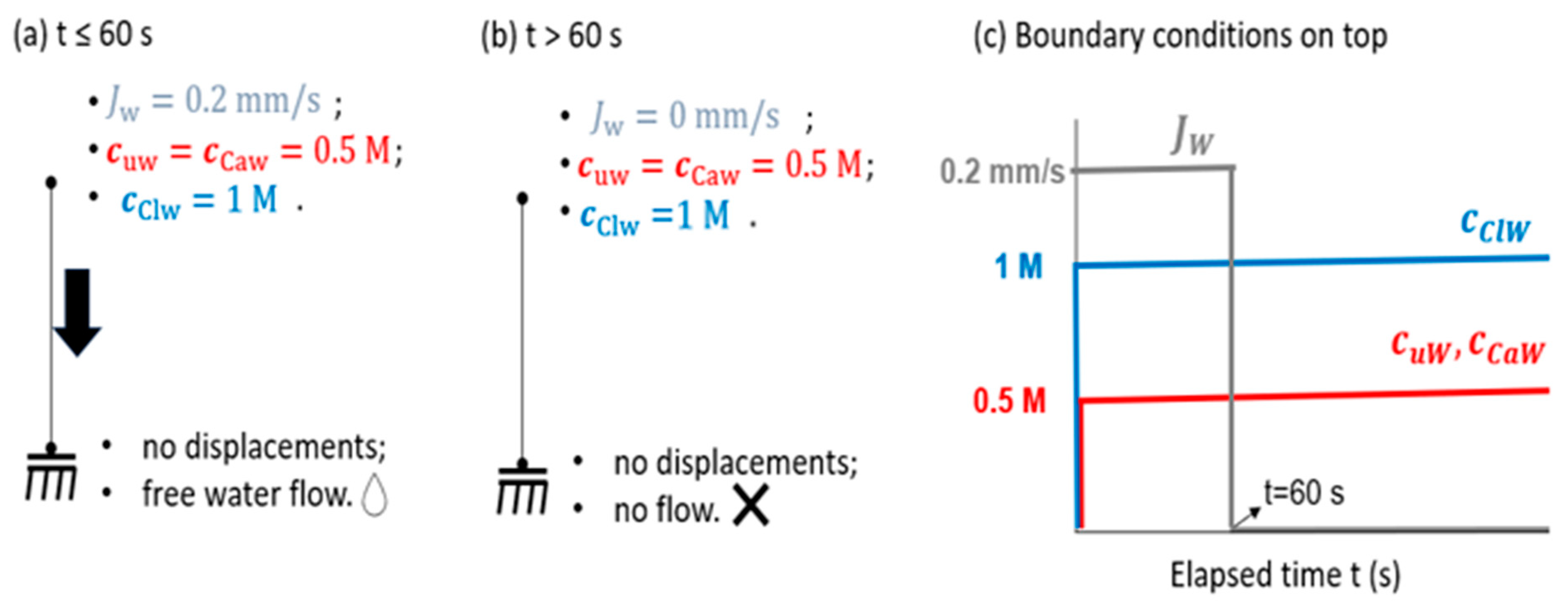 Mathematics 12 03267 g005