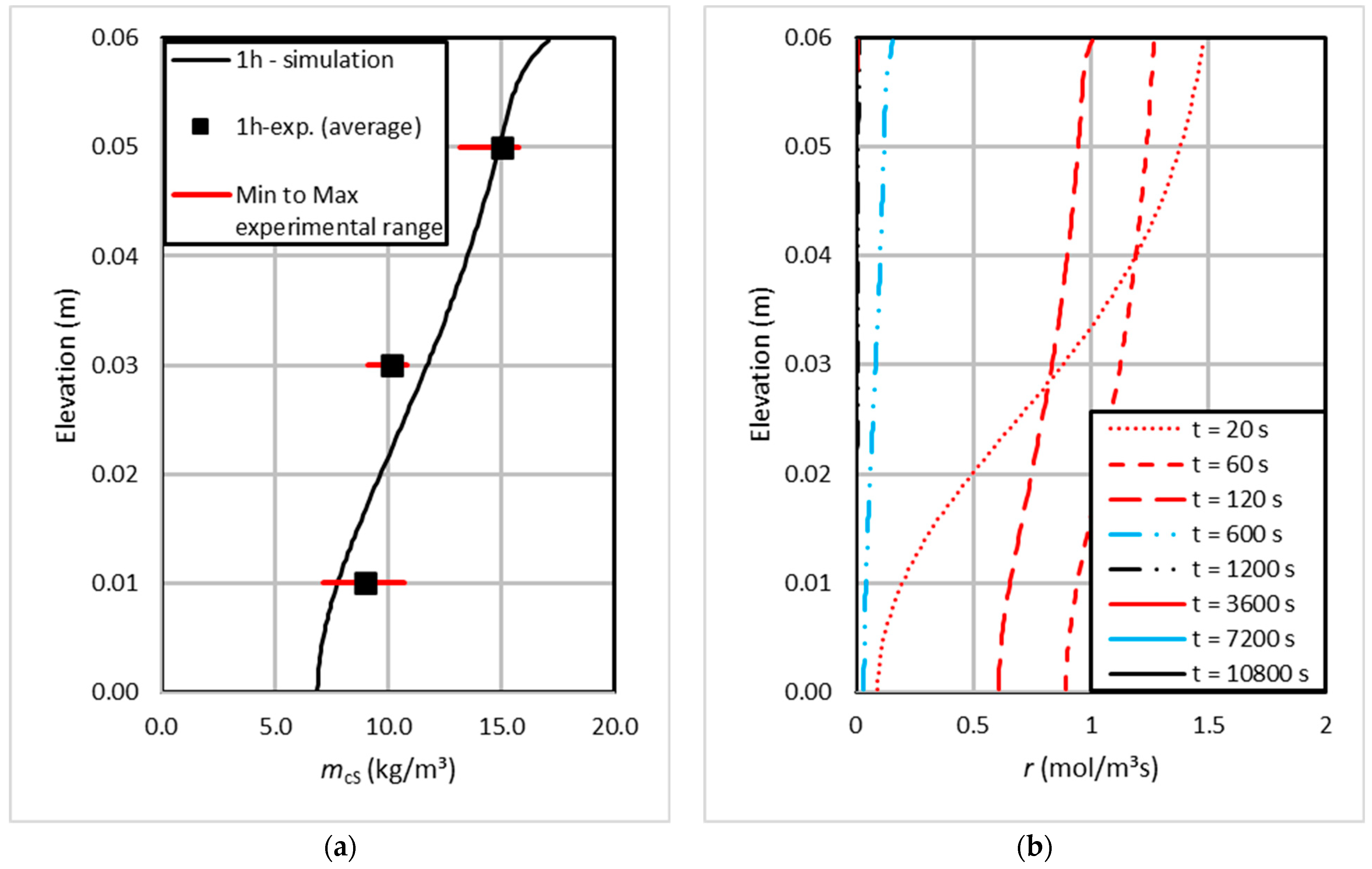 Mathematics 12 03267 g006