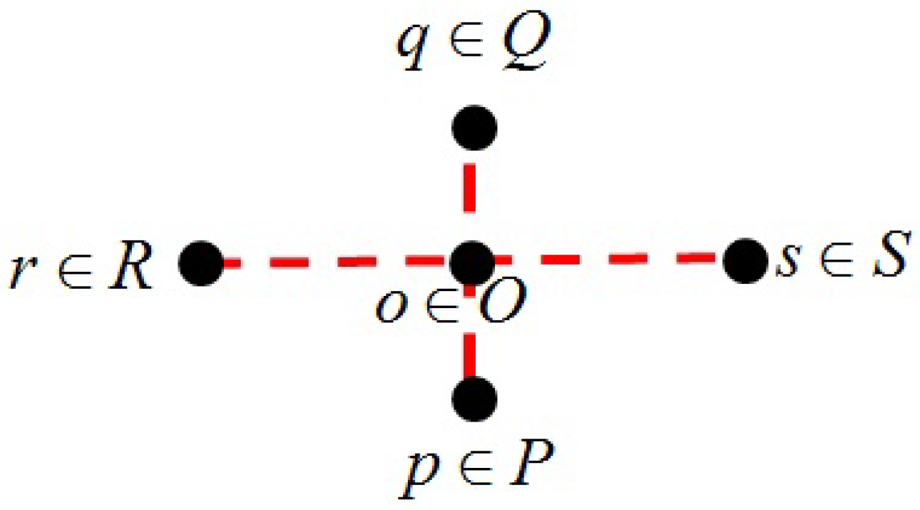 Mathematics 12 03275 g005