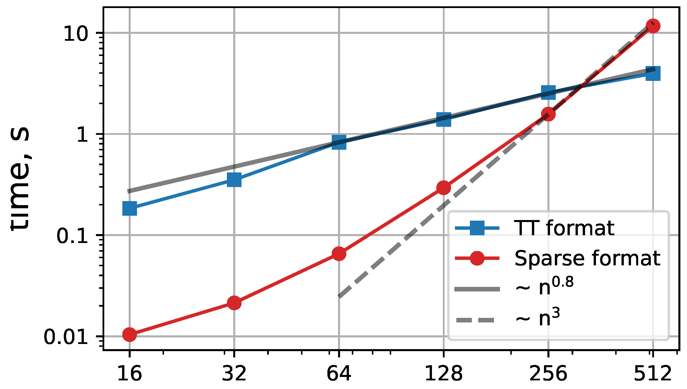Mathematics 12 03277 g017