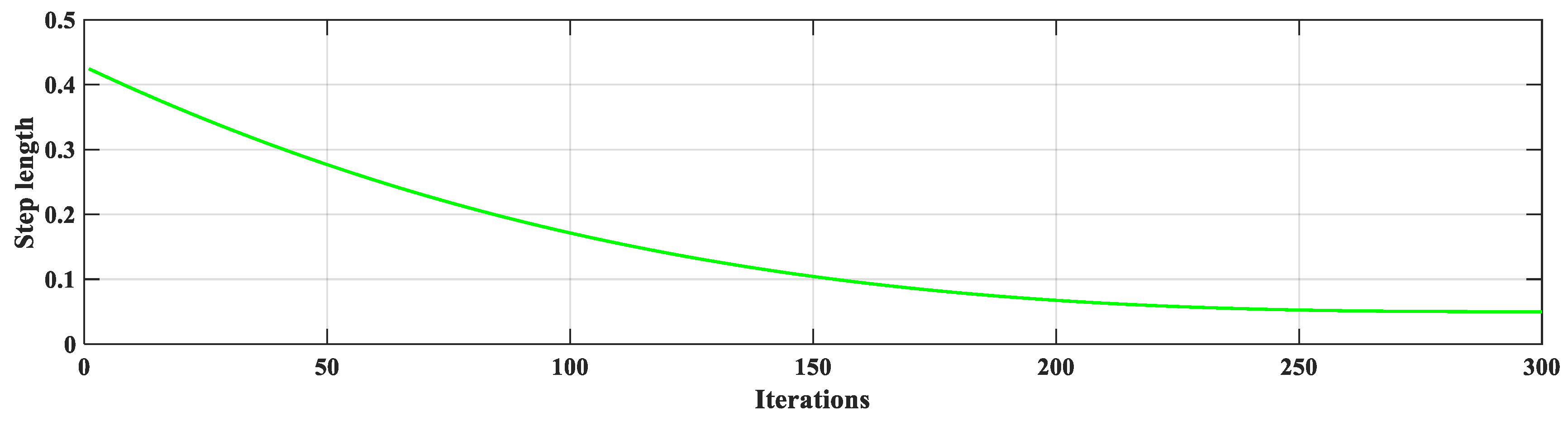 Mathematics 12 03283 g006