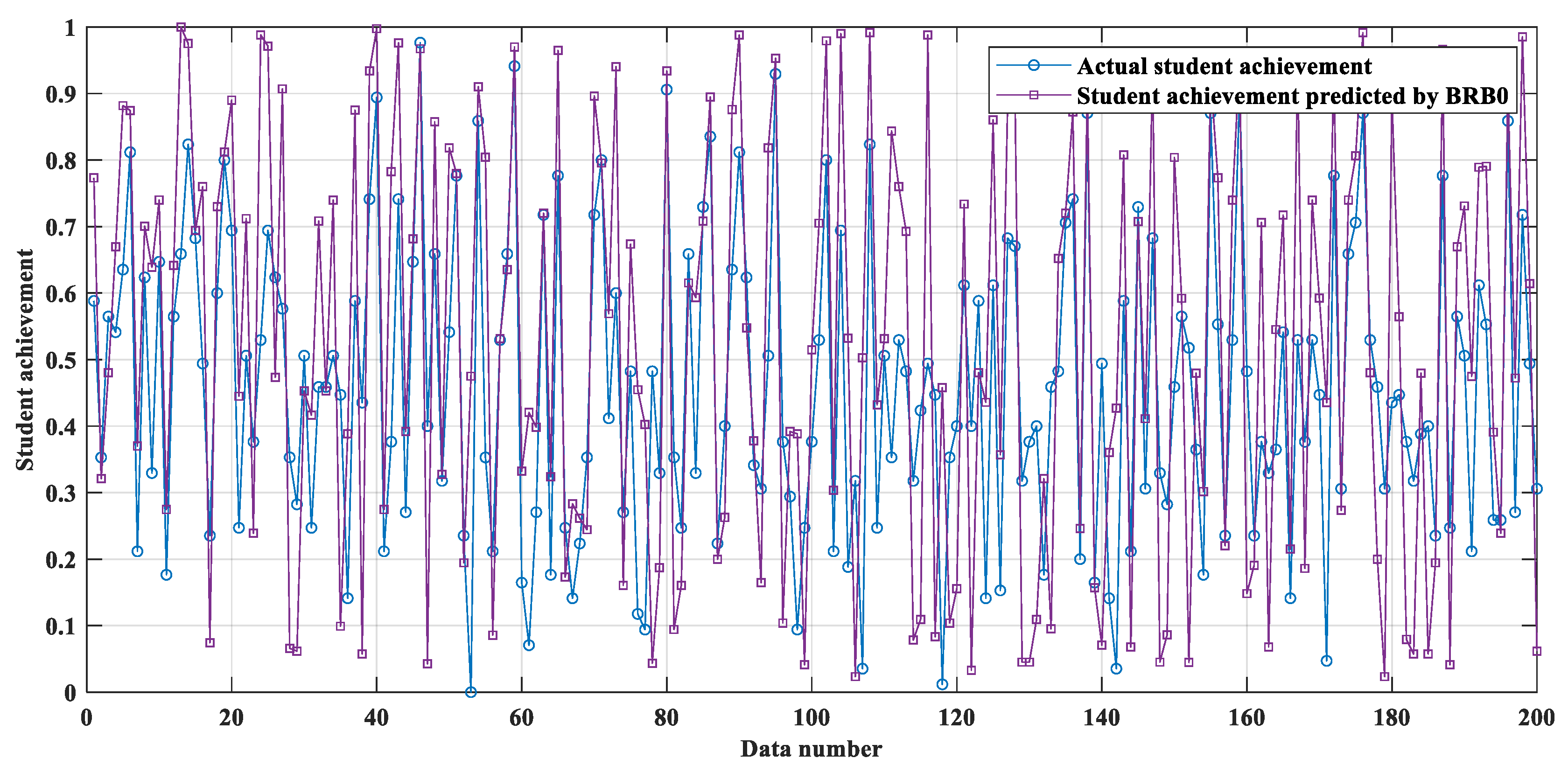 Mathematics 12 03283 g009