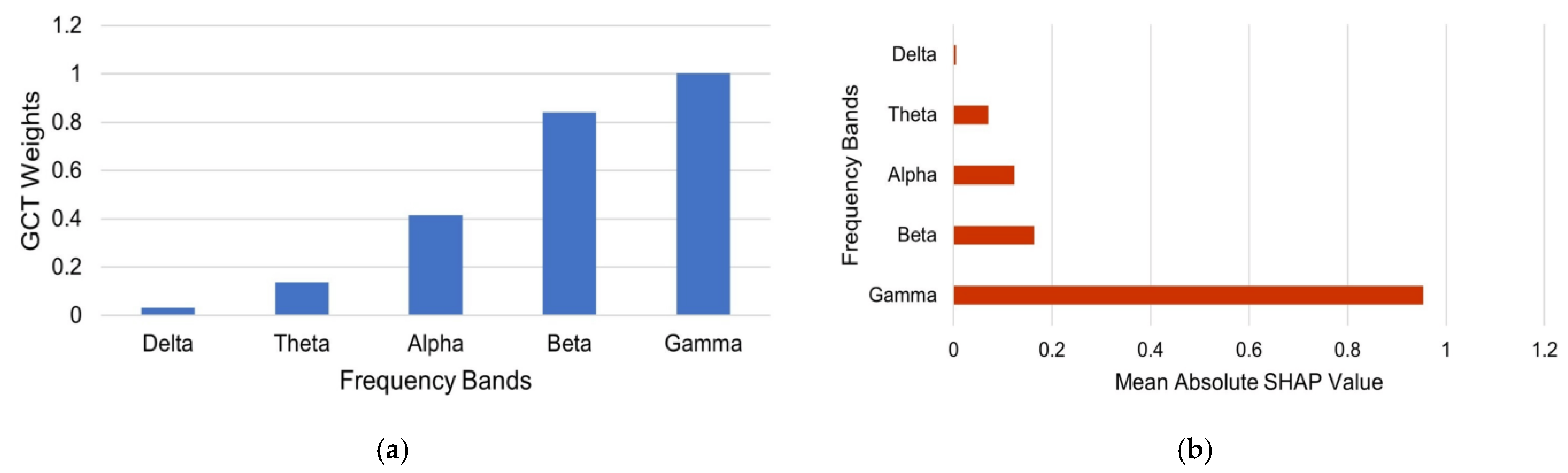 Mathematics 12 03286 g006