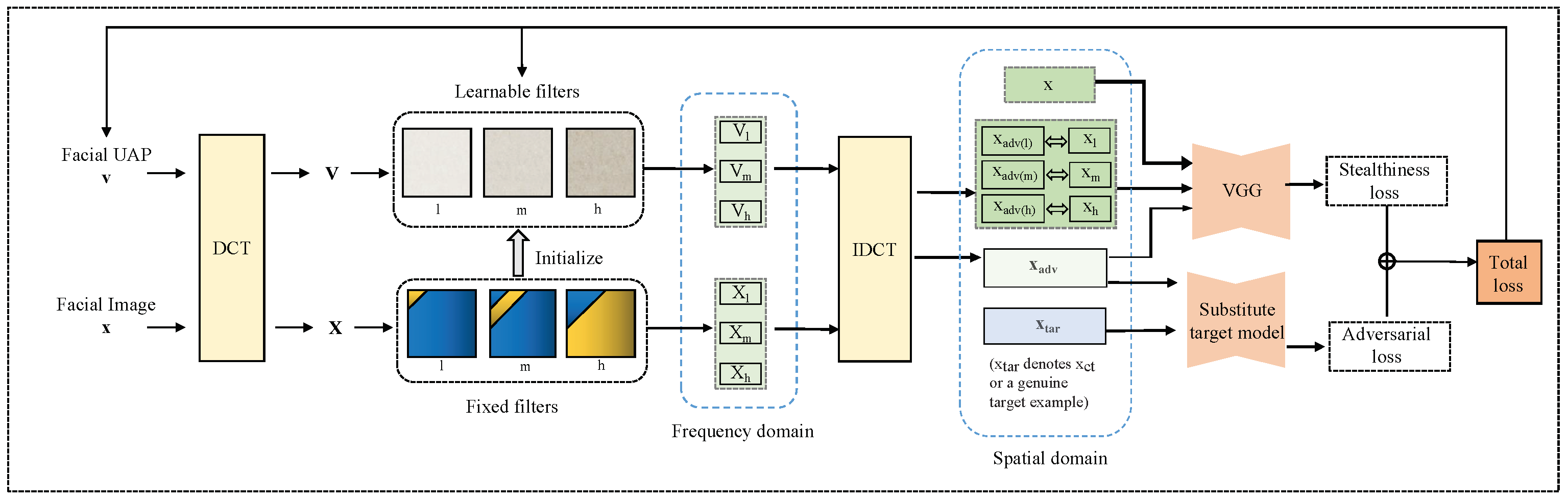 Mathematics 12 03287 g001