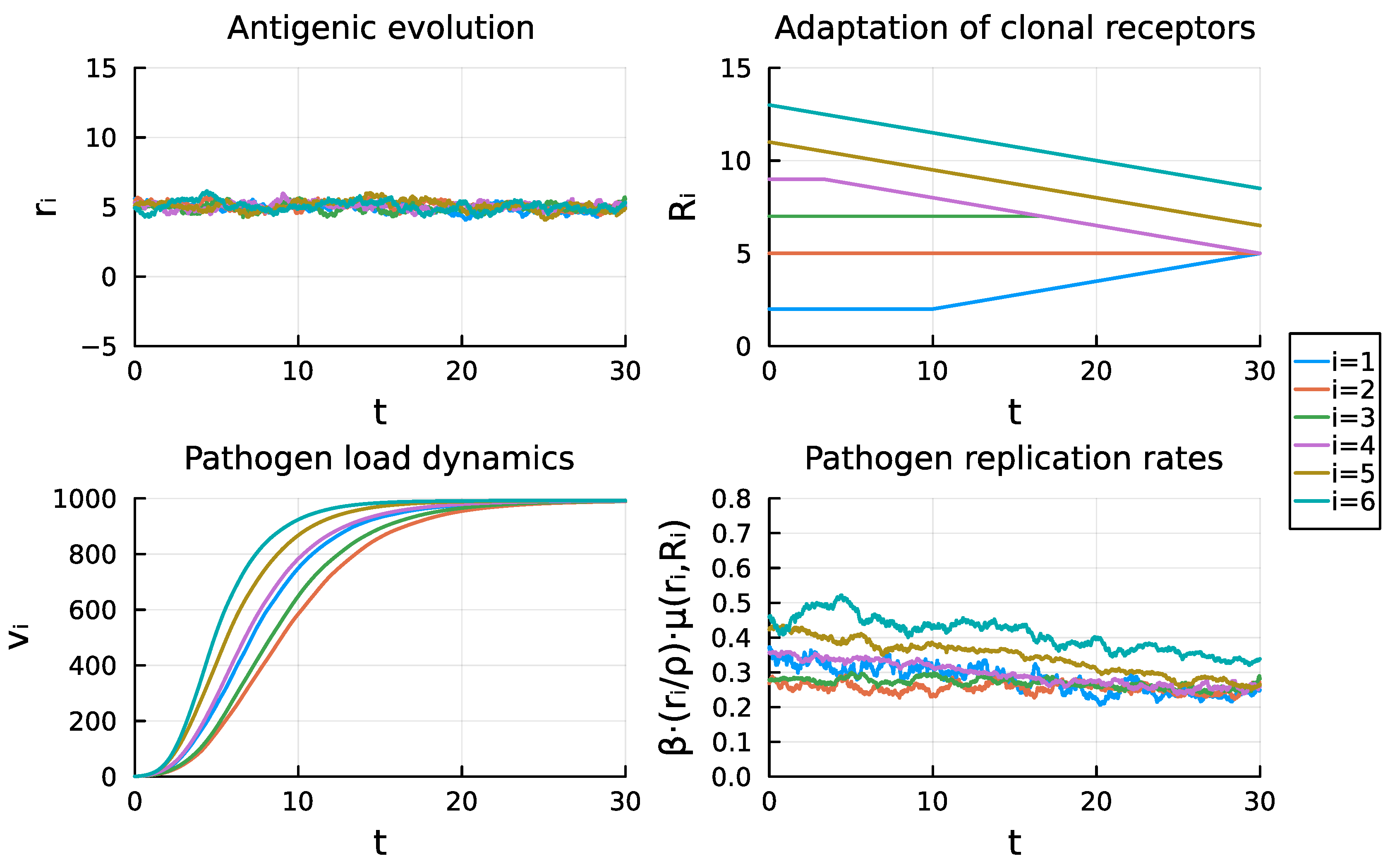 Mathematics 12 03291 g004