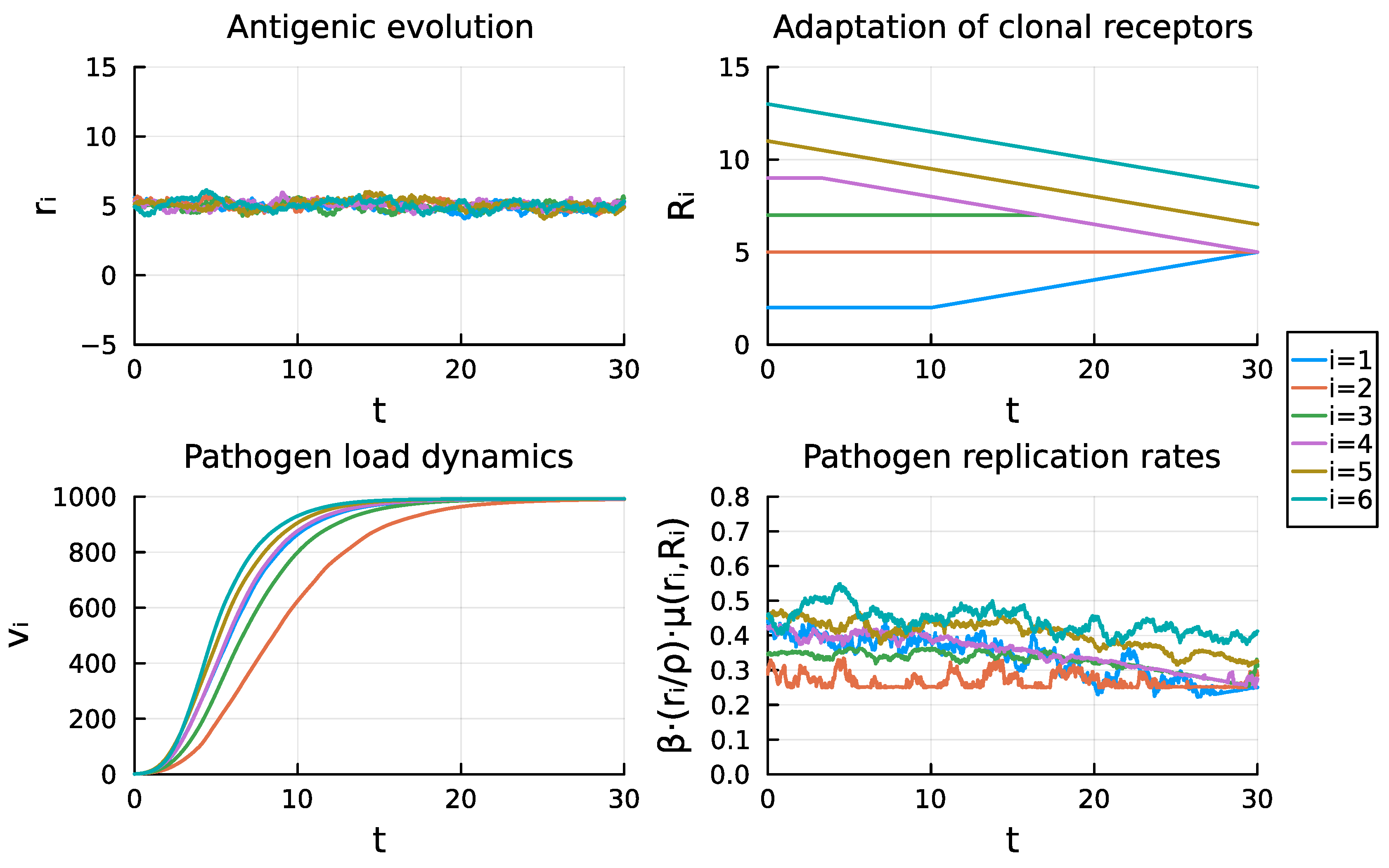 Mathematics 12 03291 g005