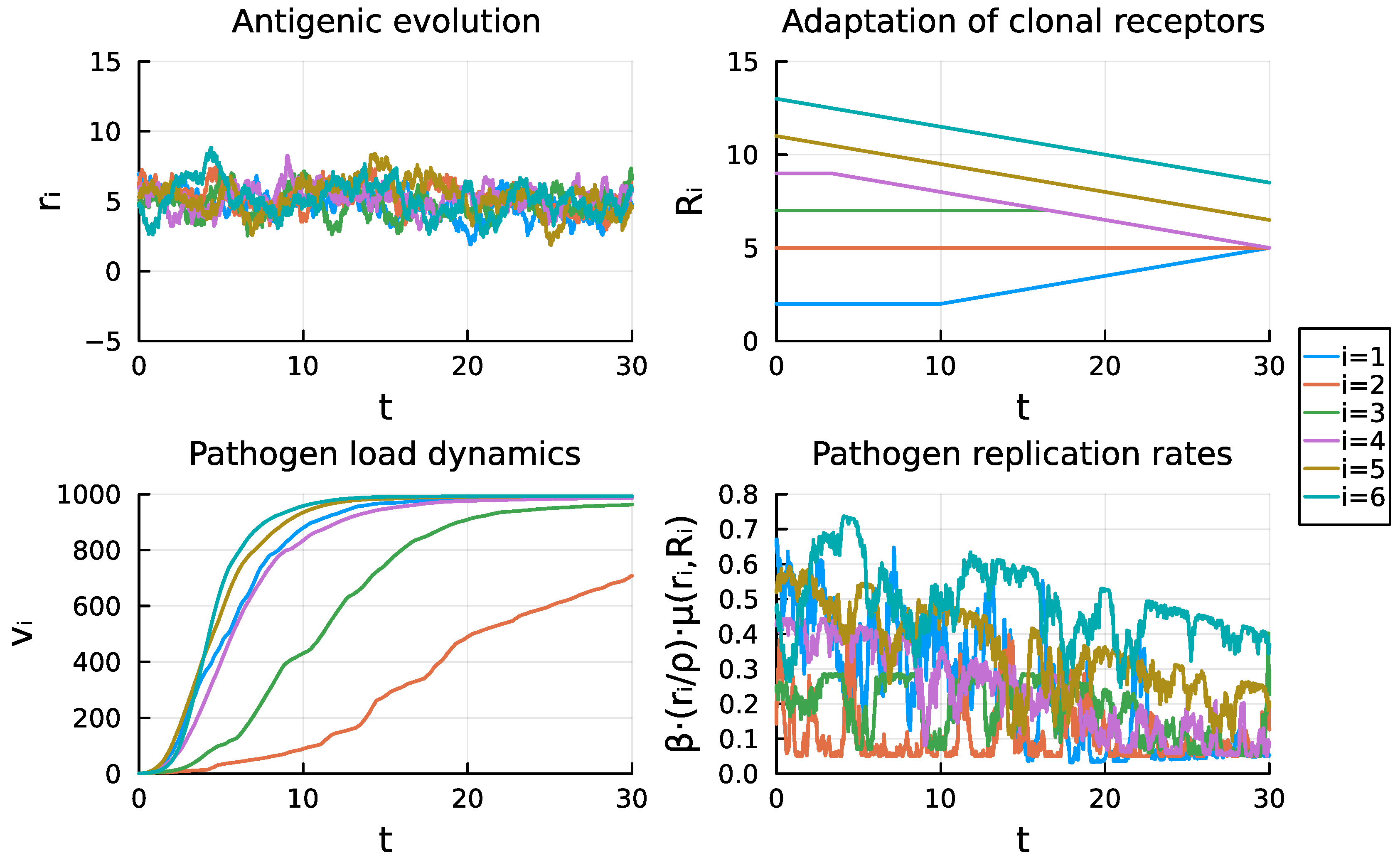 Mathematics 12 03291 g009