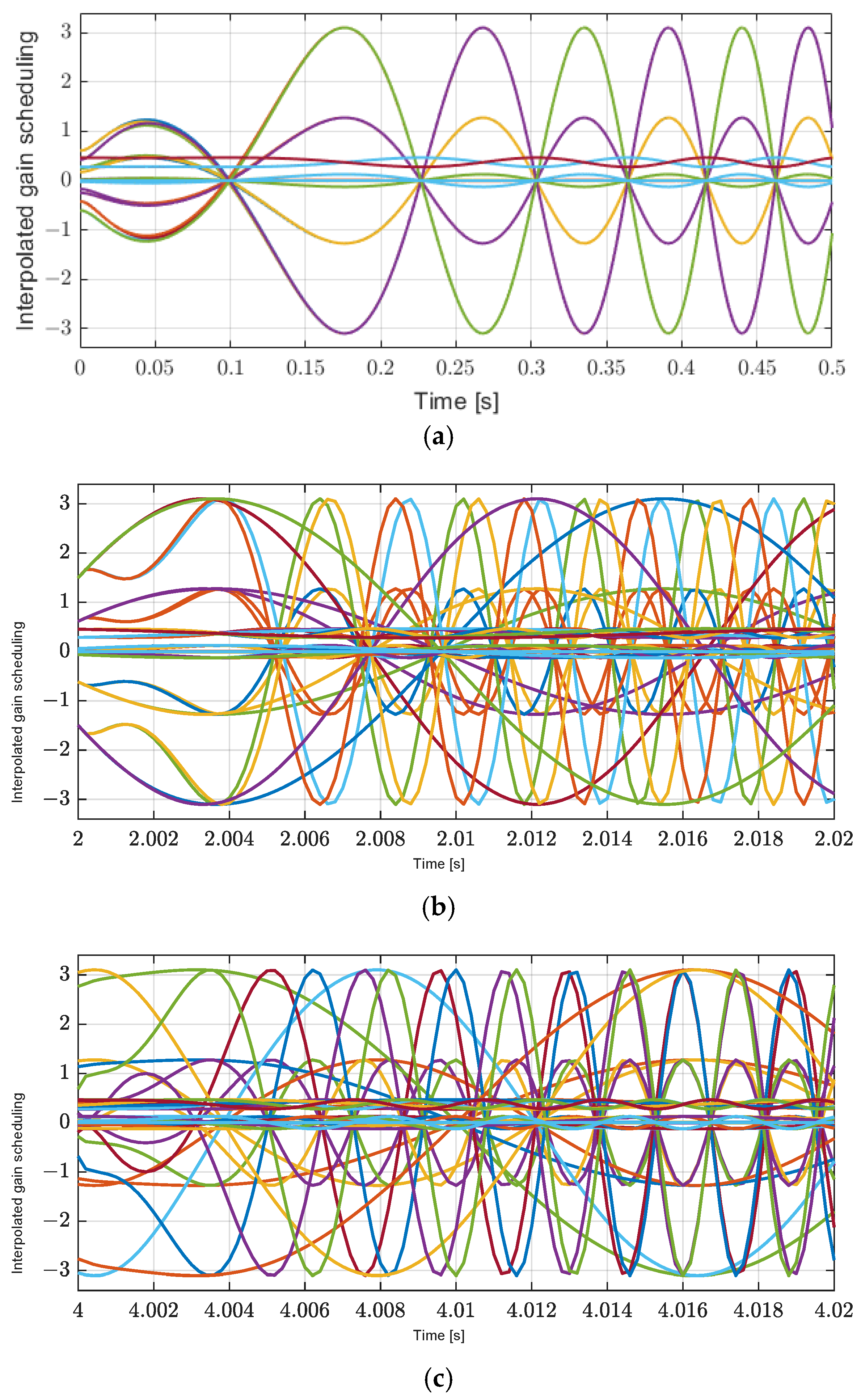 Mathematics 12 03293 g007