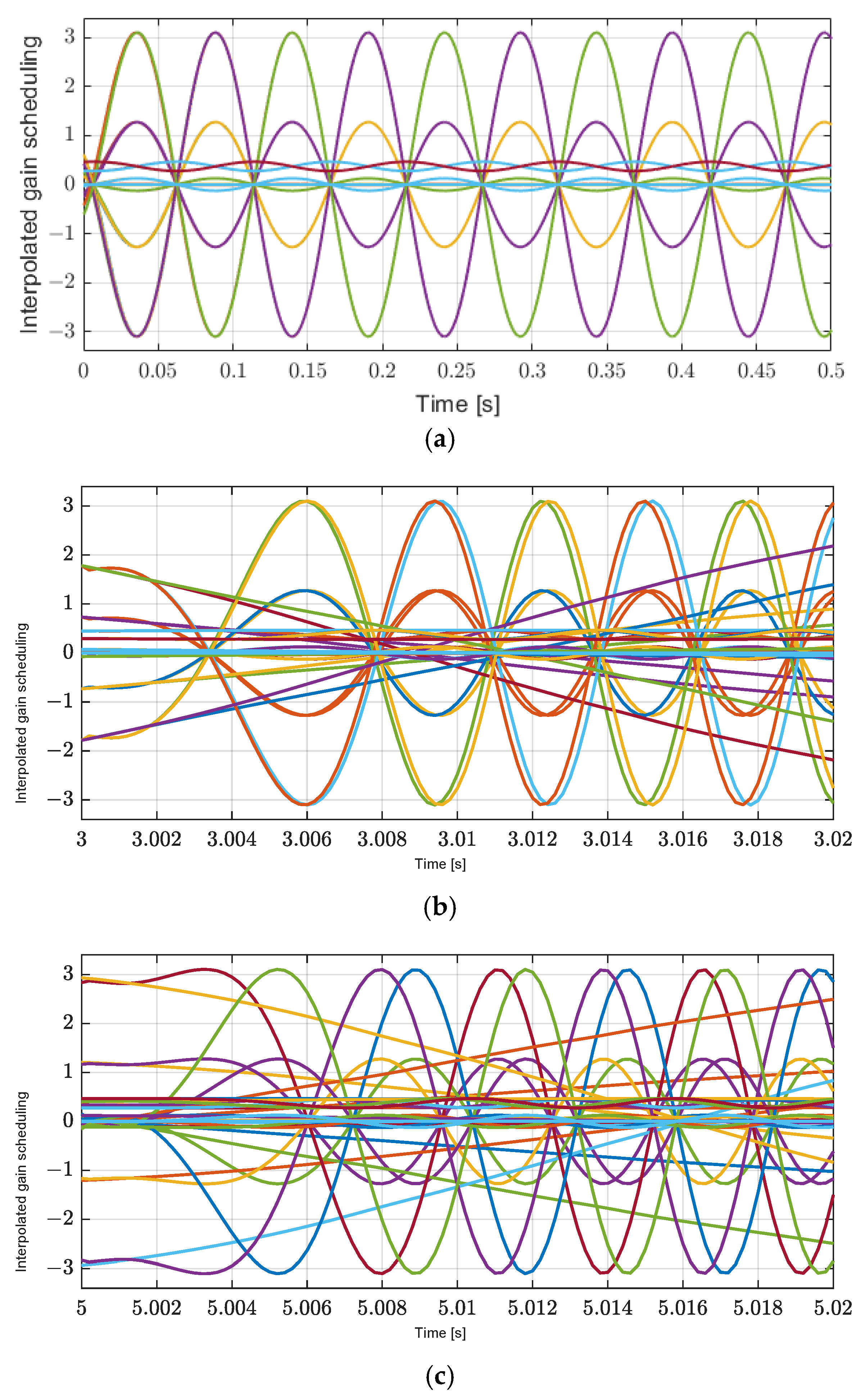 Mathematics 12 03293 g012