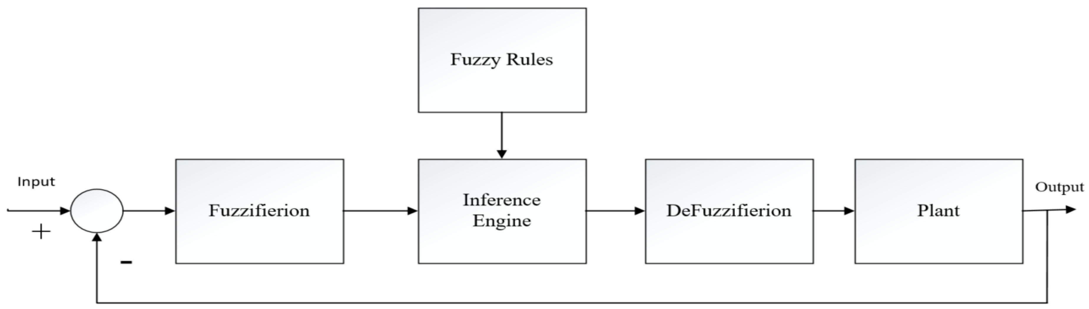 Mathematics 12 03296 g001