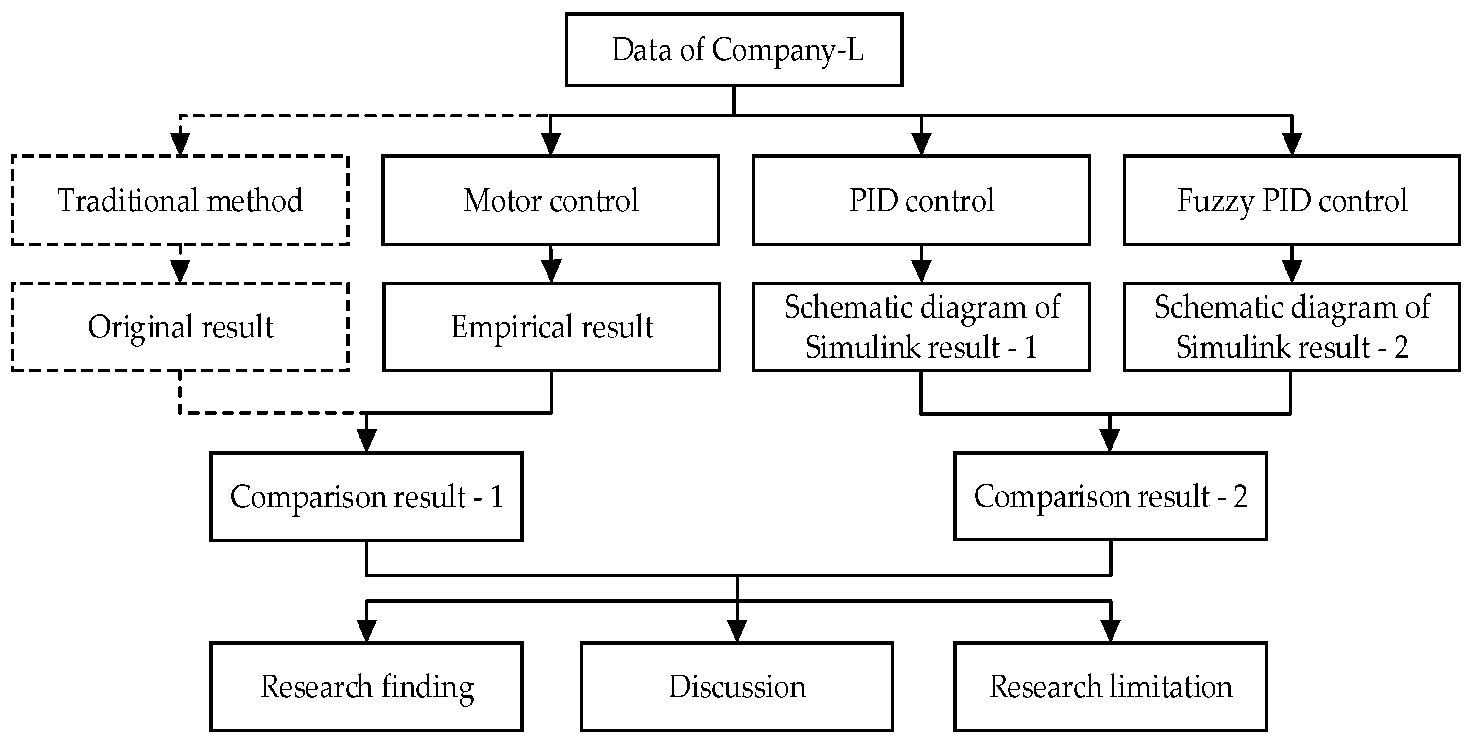 Mathematics 12 03296 g003
