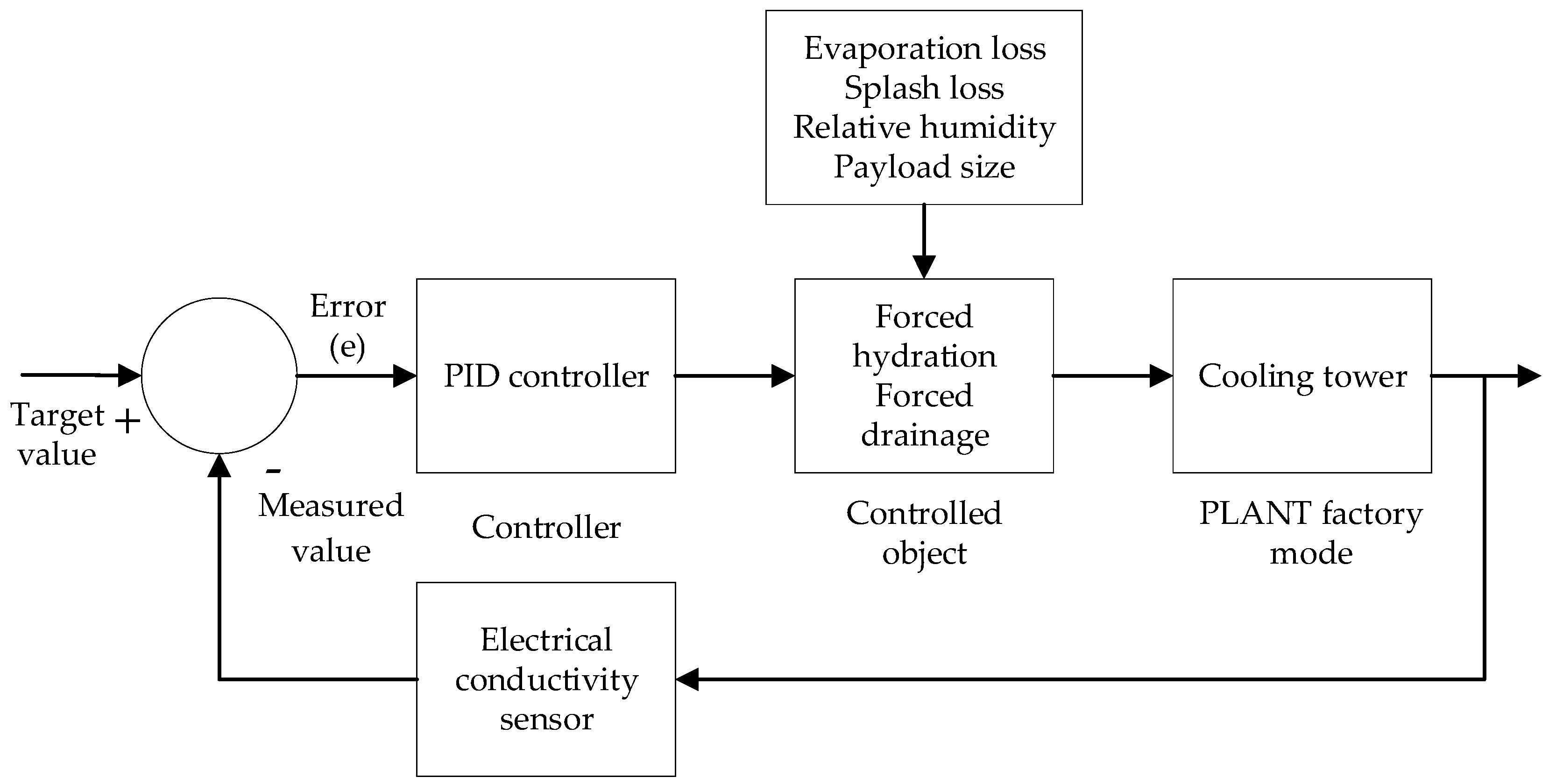 Mathematics 12 03296 g006