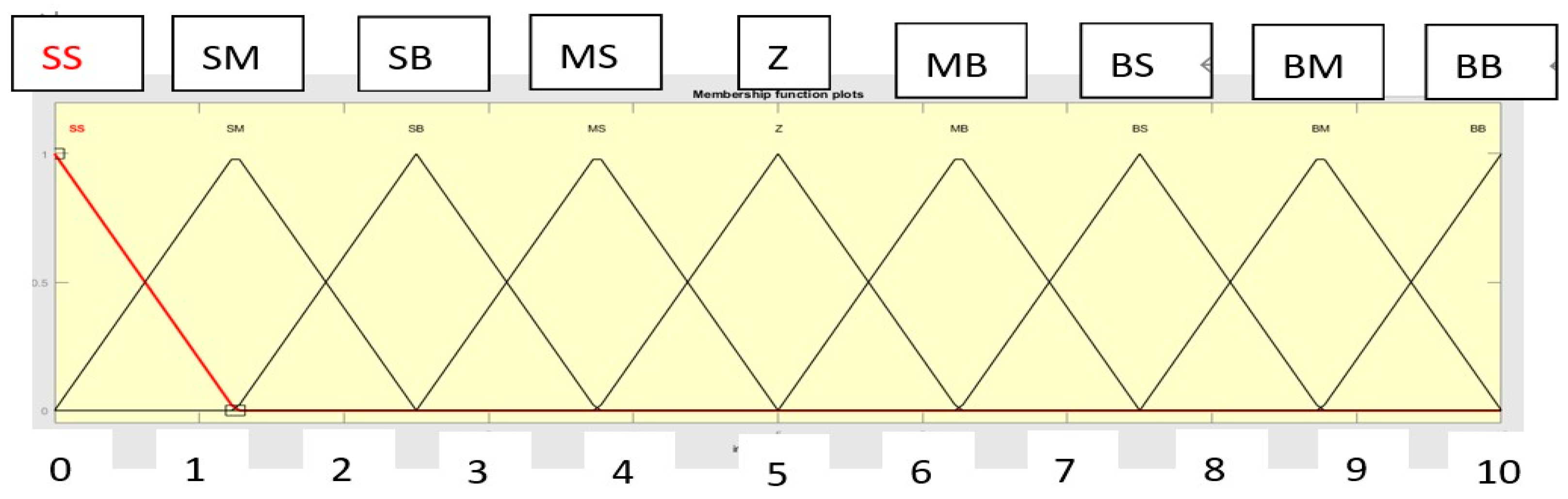 Mathematics 12 03296 g009