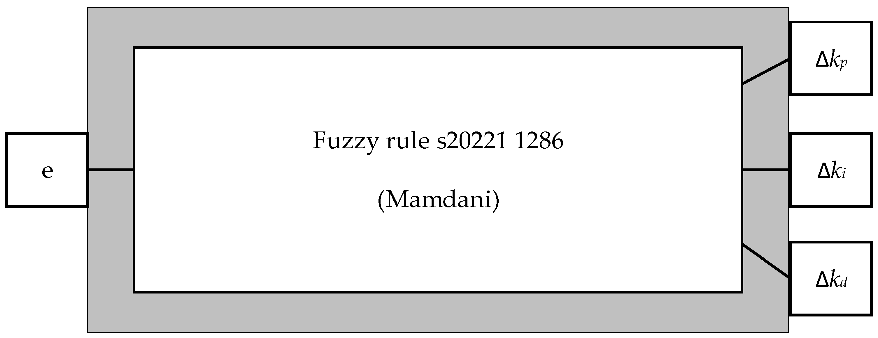 Mathematics 12 03296 g010