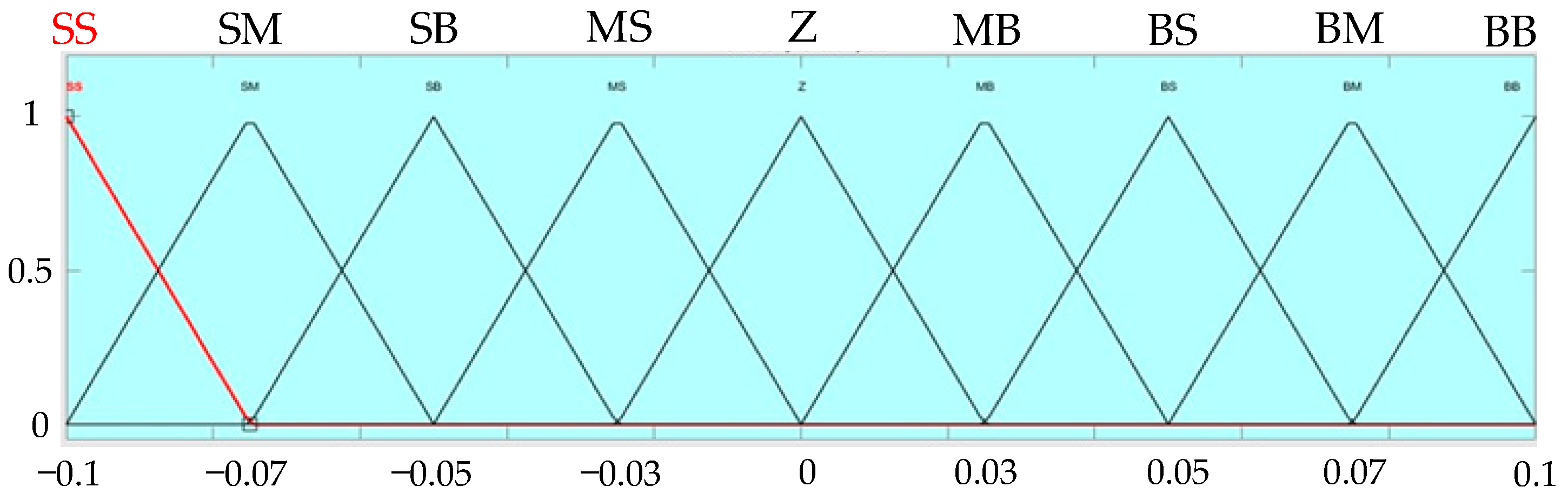 Mathematics 12 03296 g012
