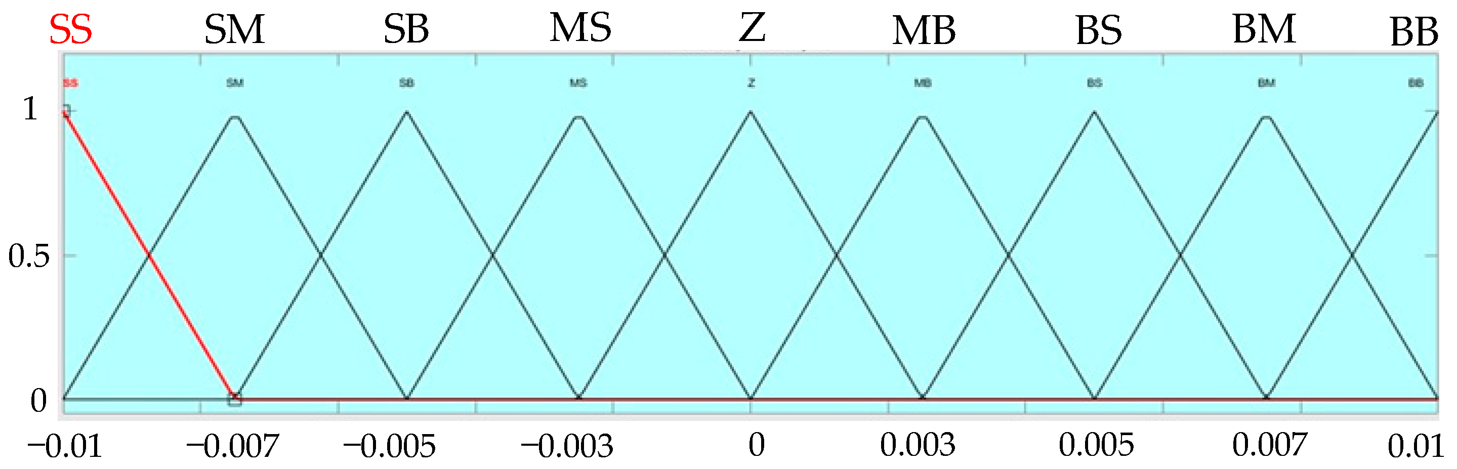 Mathematics 12 03296 g013