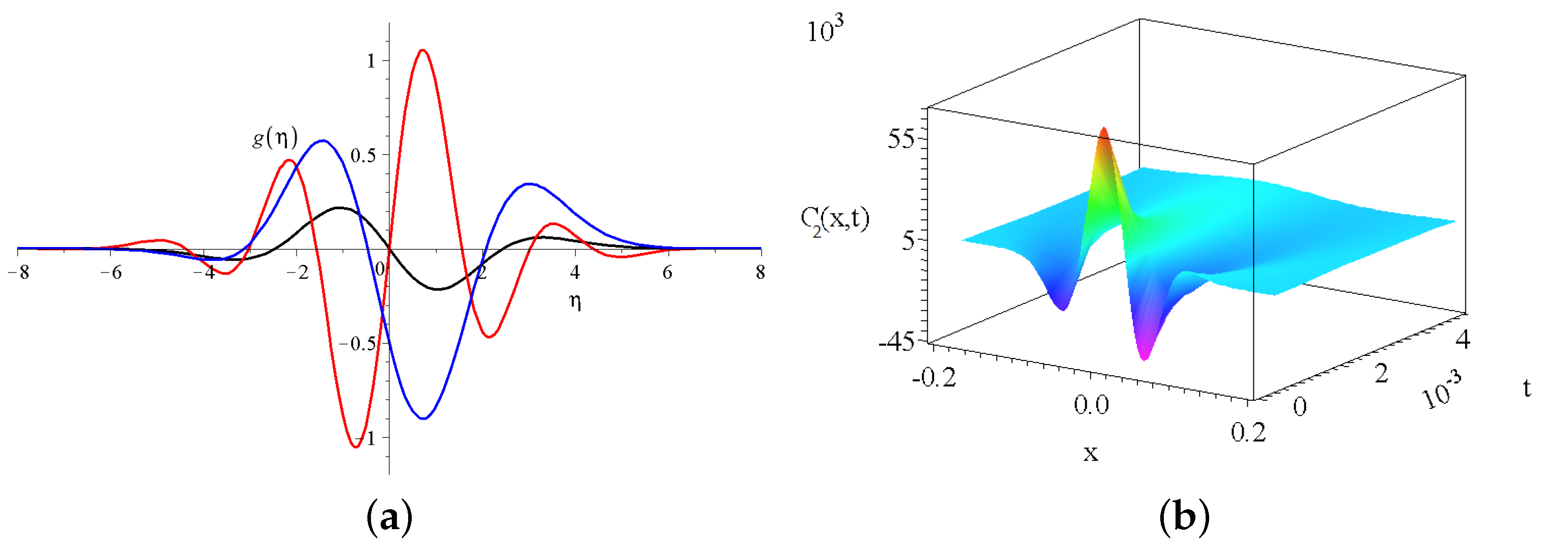 Mathematics 12 03298 g001