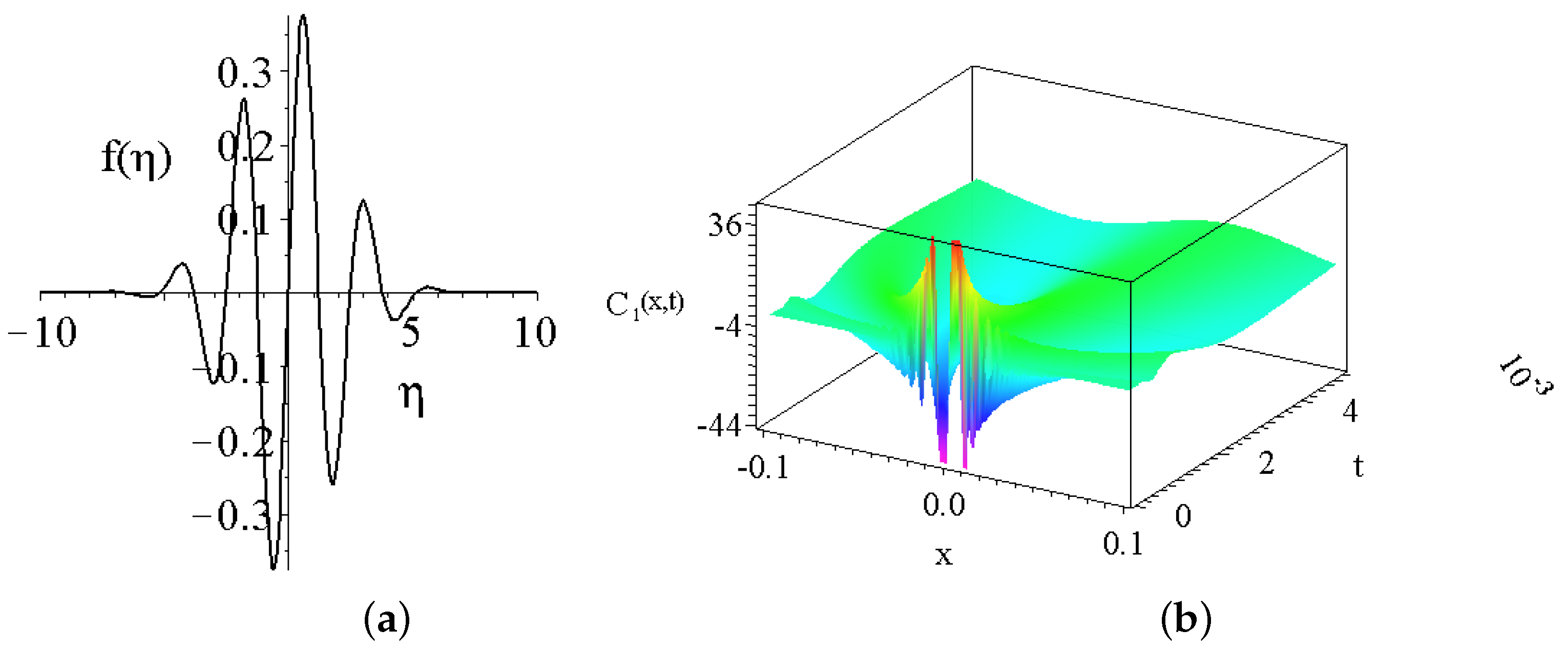 Mathematics 12 03298 g002