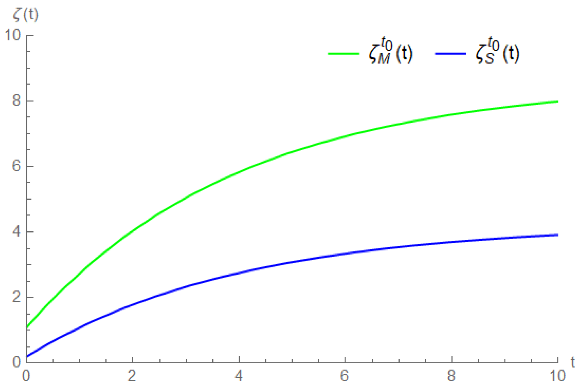 Mathematics 12 03300 g003