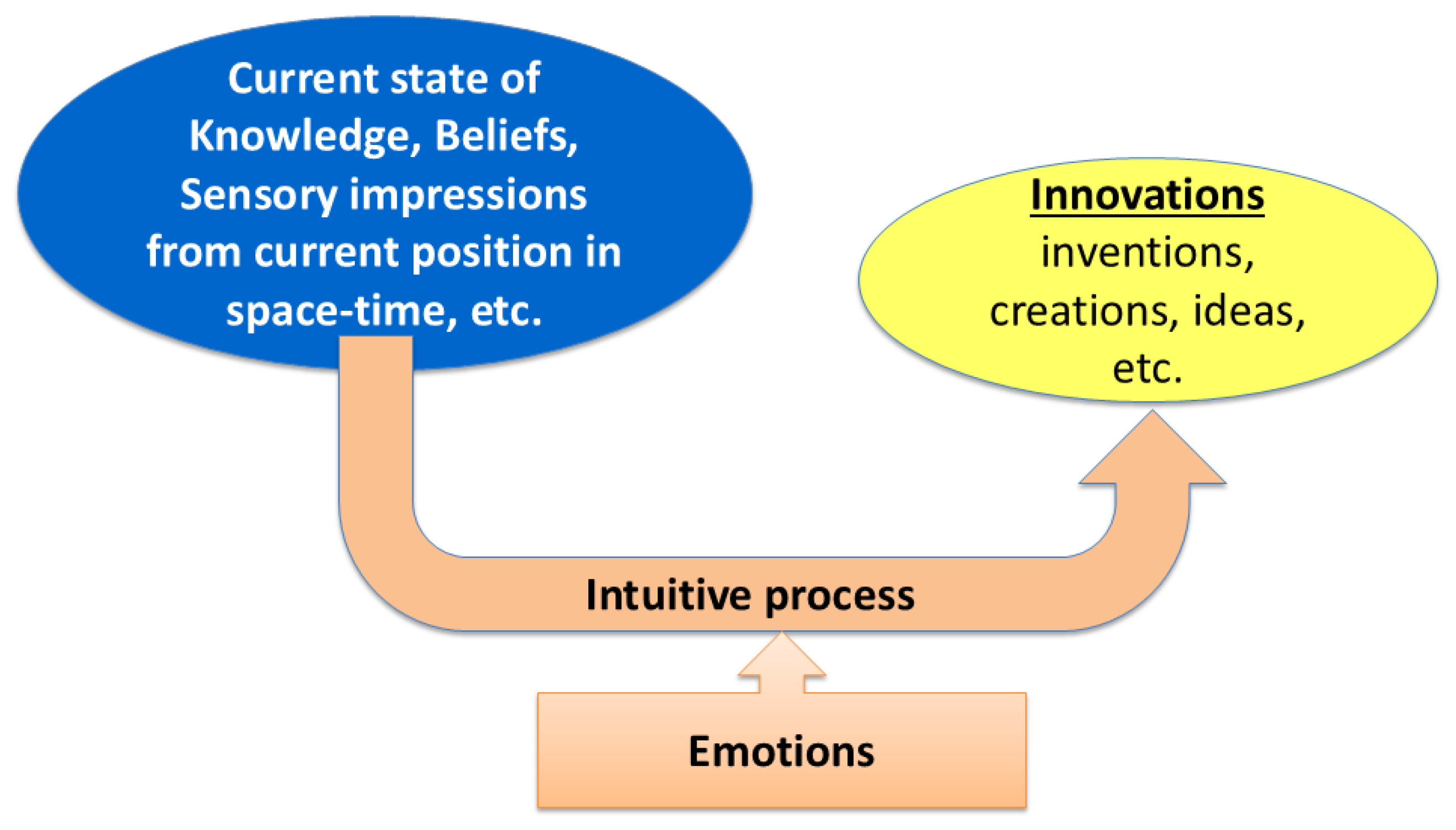 Mathematics 12 03308 g001