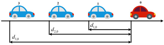 Data-Driven Prescribed Performance Platooning Control Under Aperiodic ...
