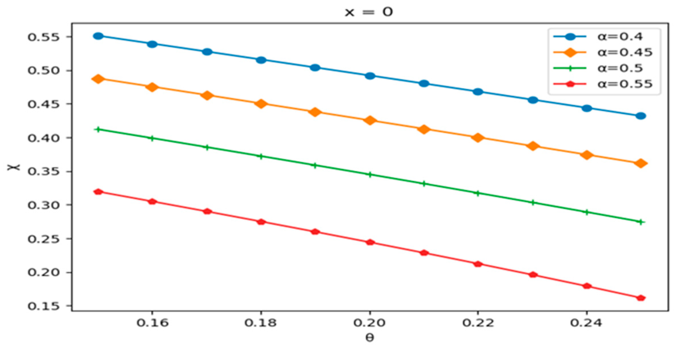 Mathematics 12 03314 g005