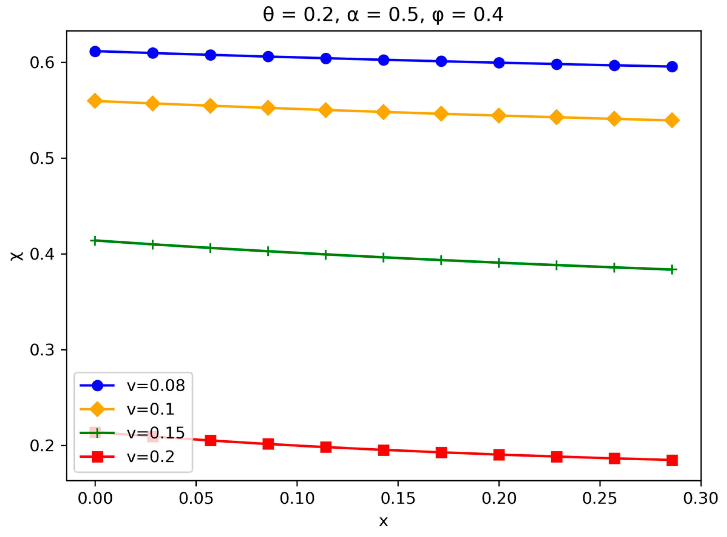 Mathematics 12 03314 g010