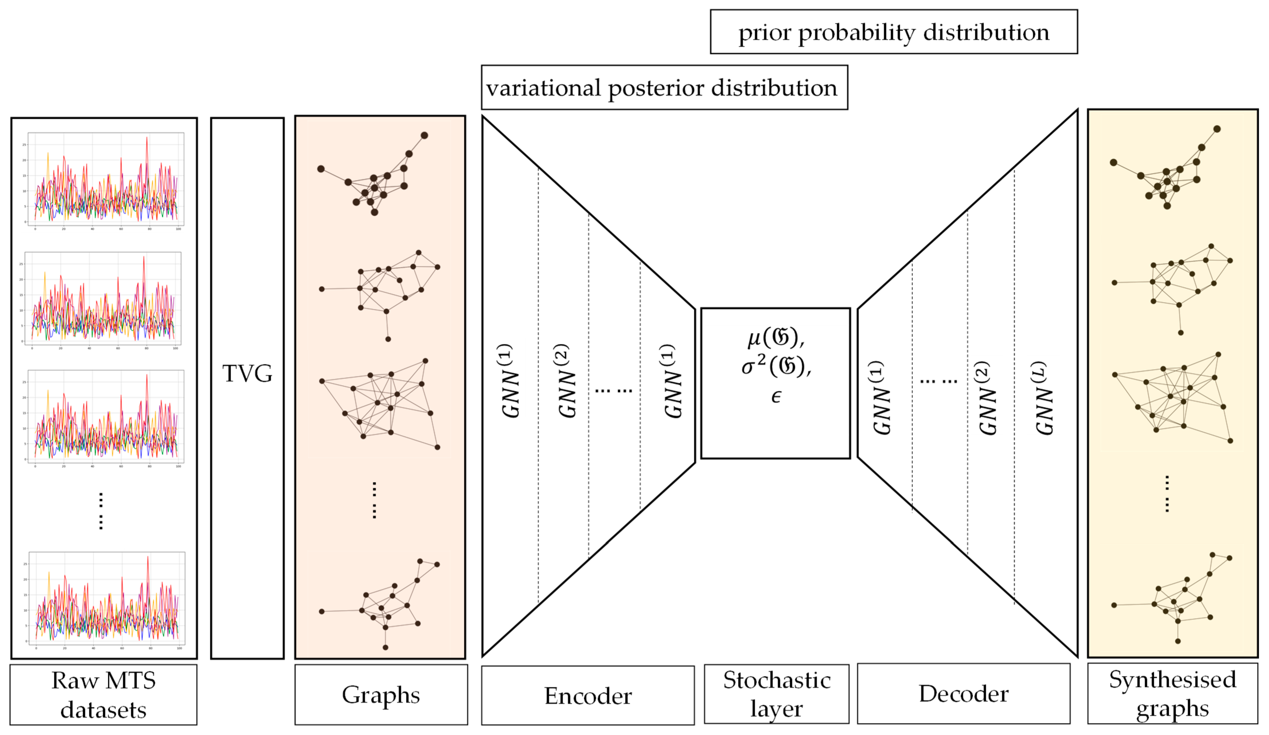 Mathematics 12 03320 g001