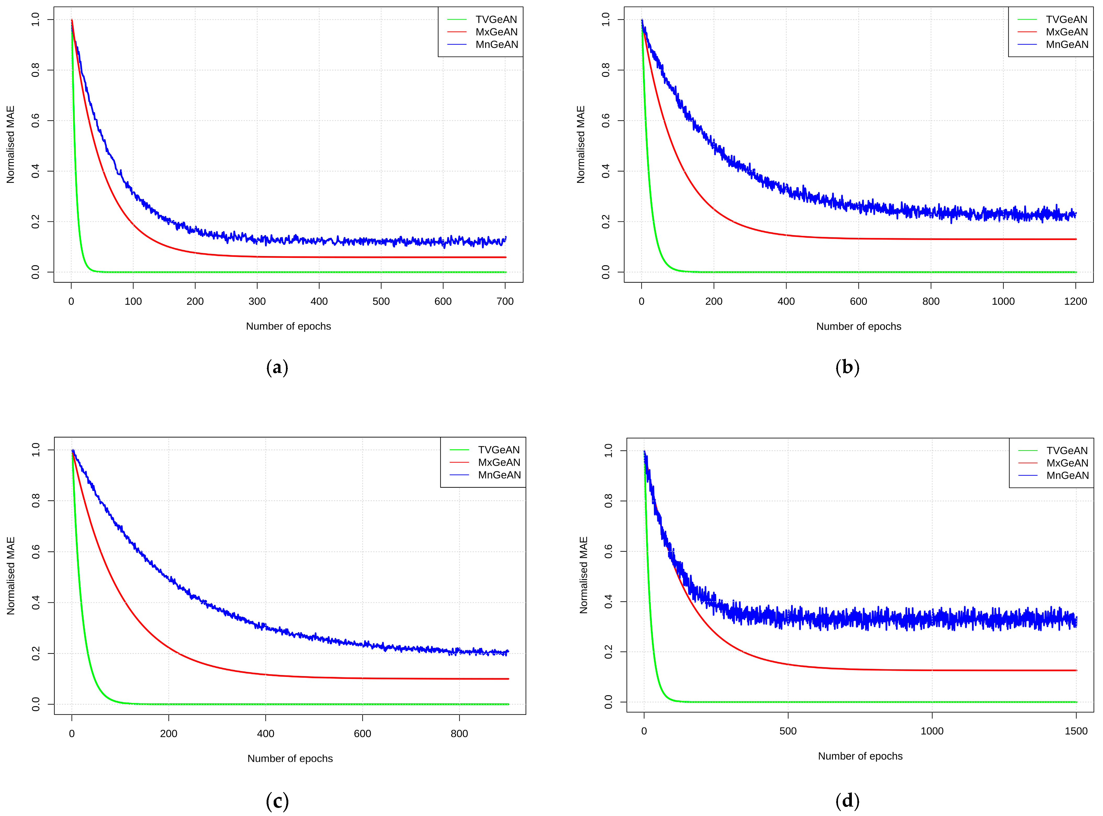 Mathematics 12 03320 g003a