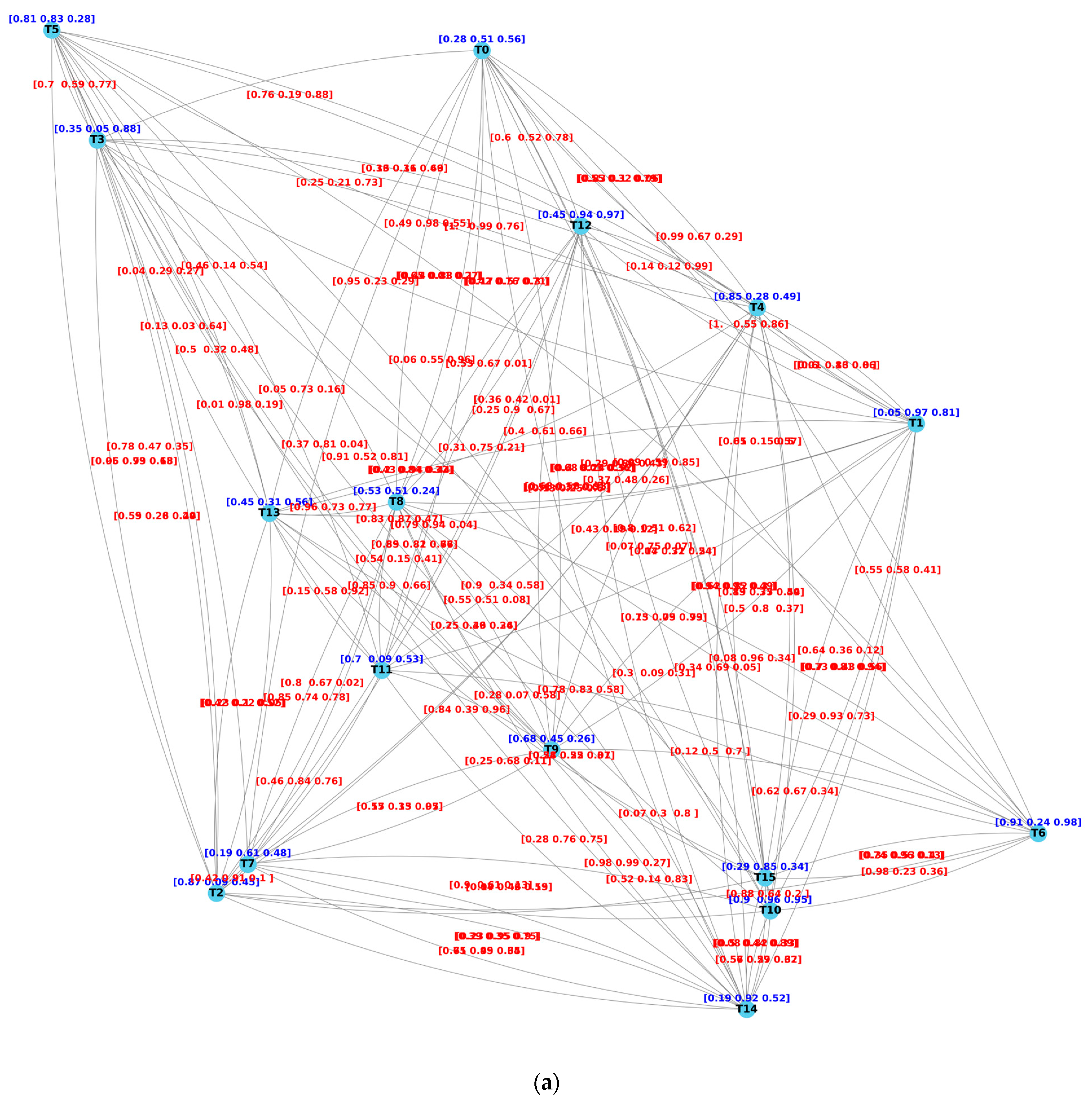 Mathematics 12 03320 g004a