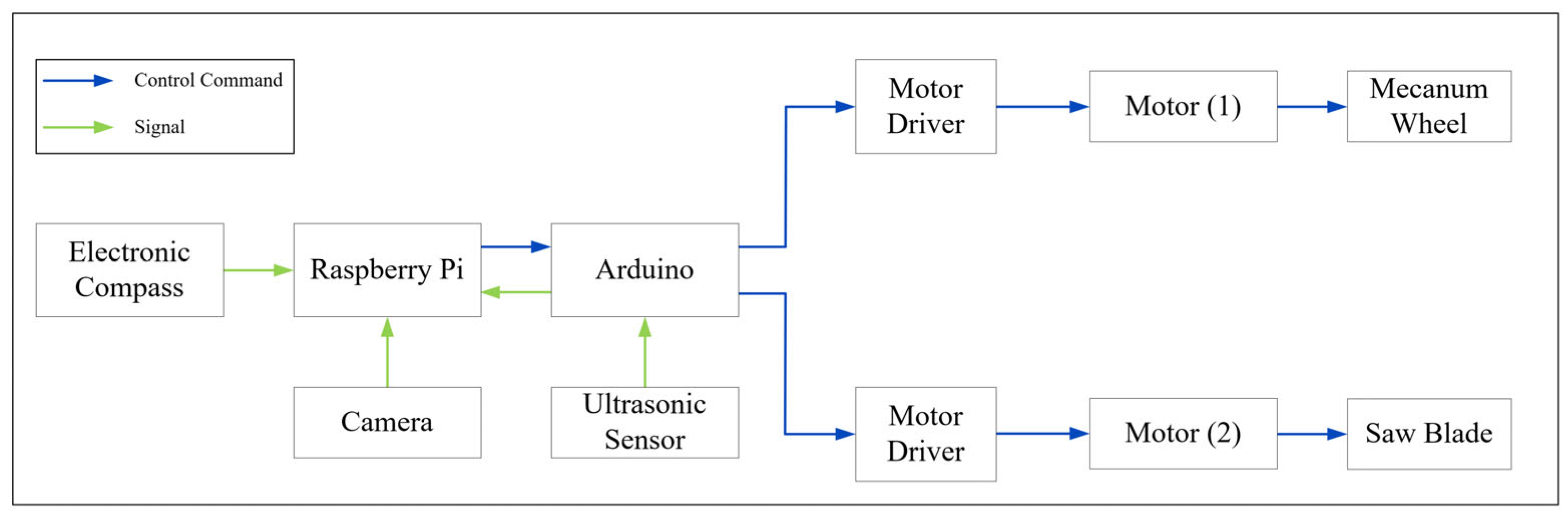 Mathematics 12 03324 g017