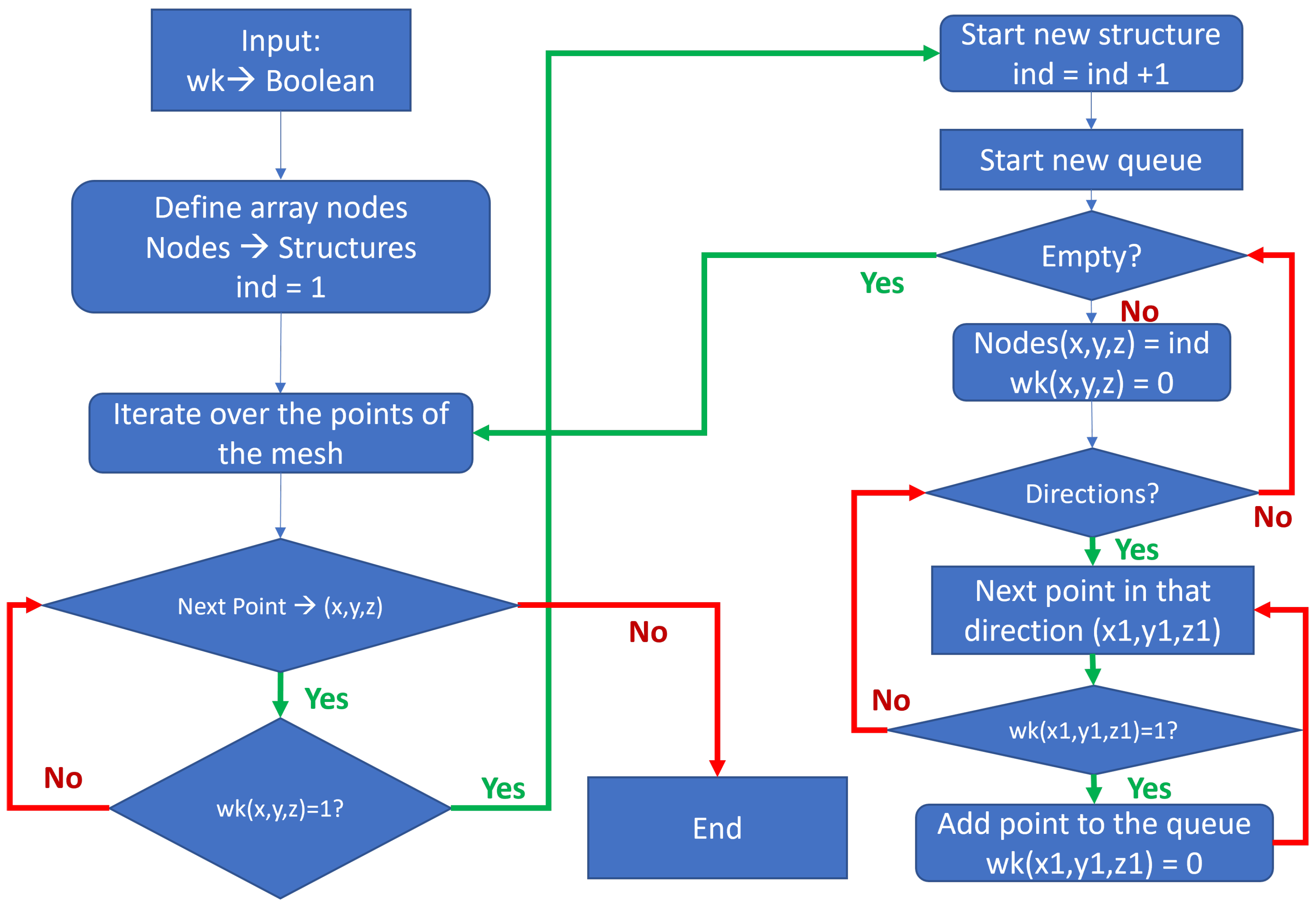 Mathematics 12 03325 g003