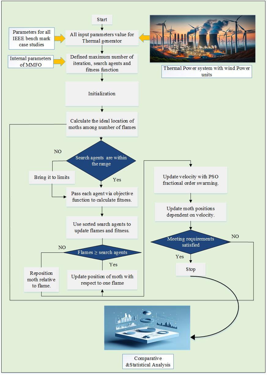Mathematics 12 03326 g001