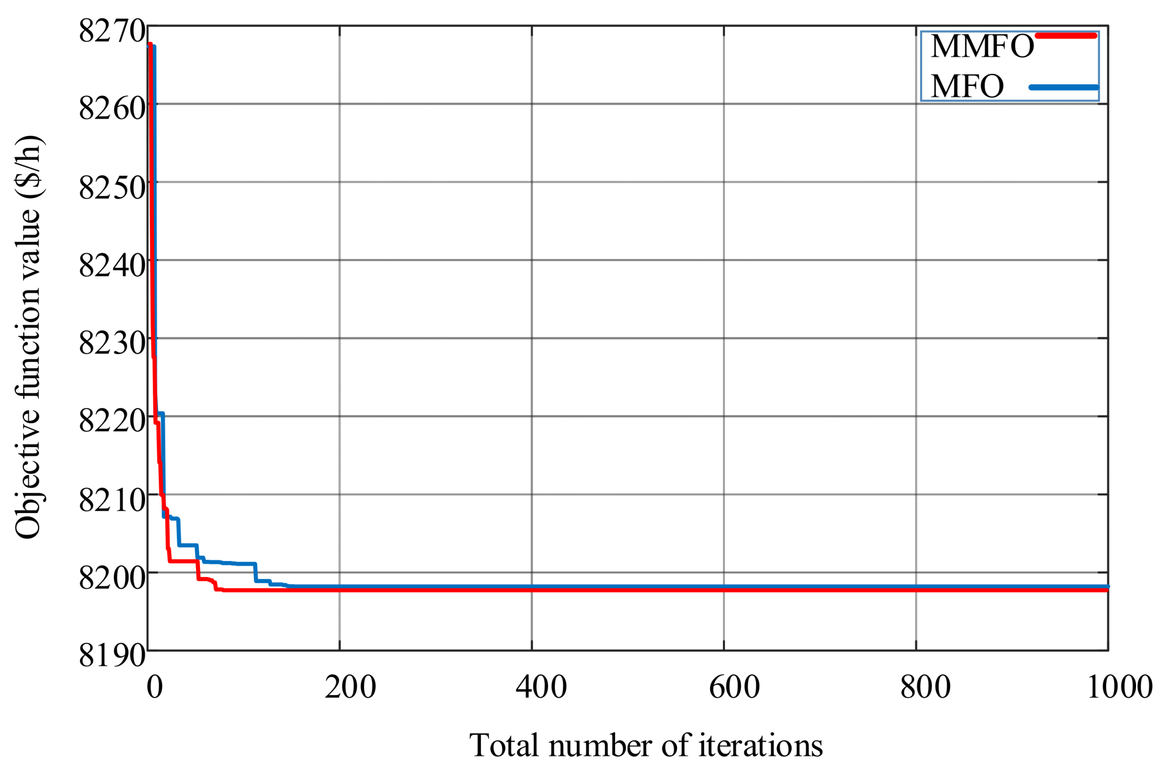 Mathematics 12 03326 g002