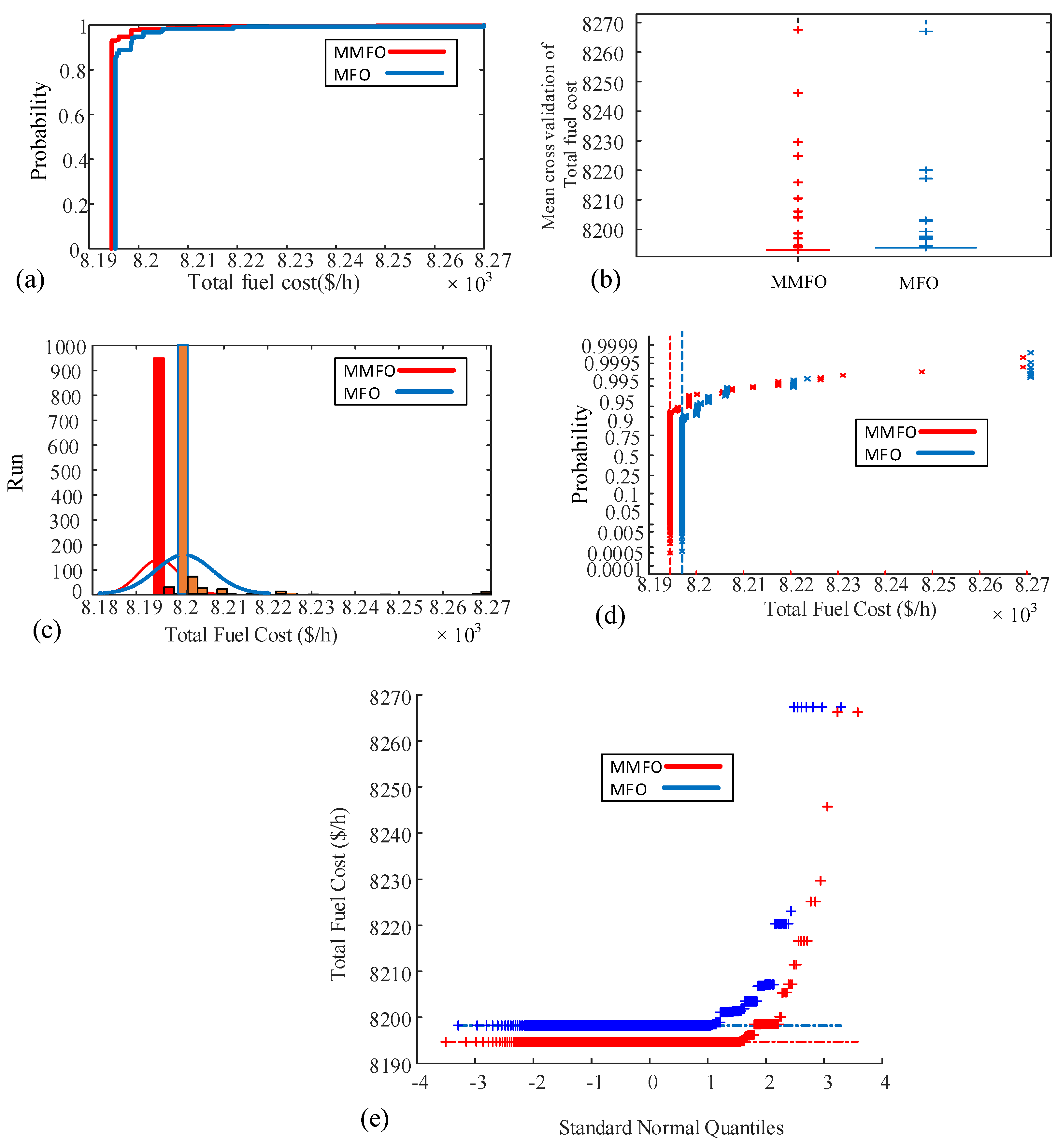 Mathematics 12 03326 g003
