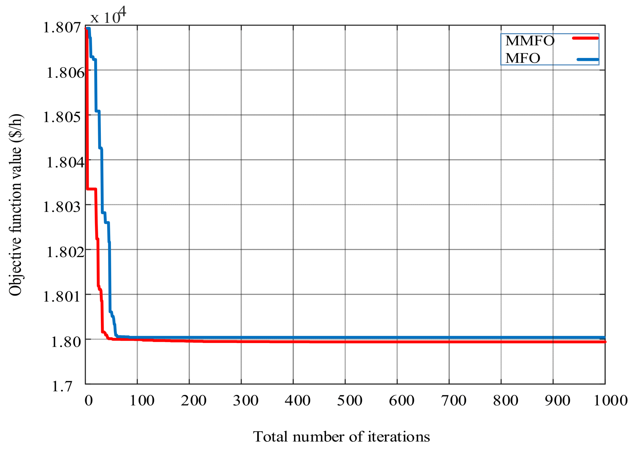 Mathematics 12 03326 g004