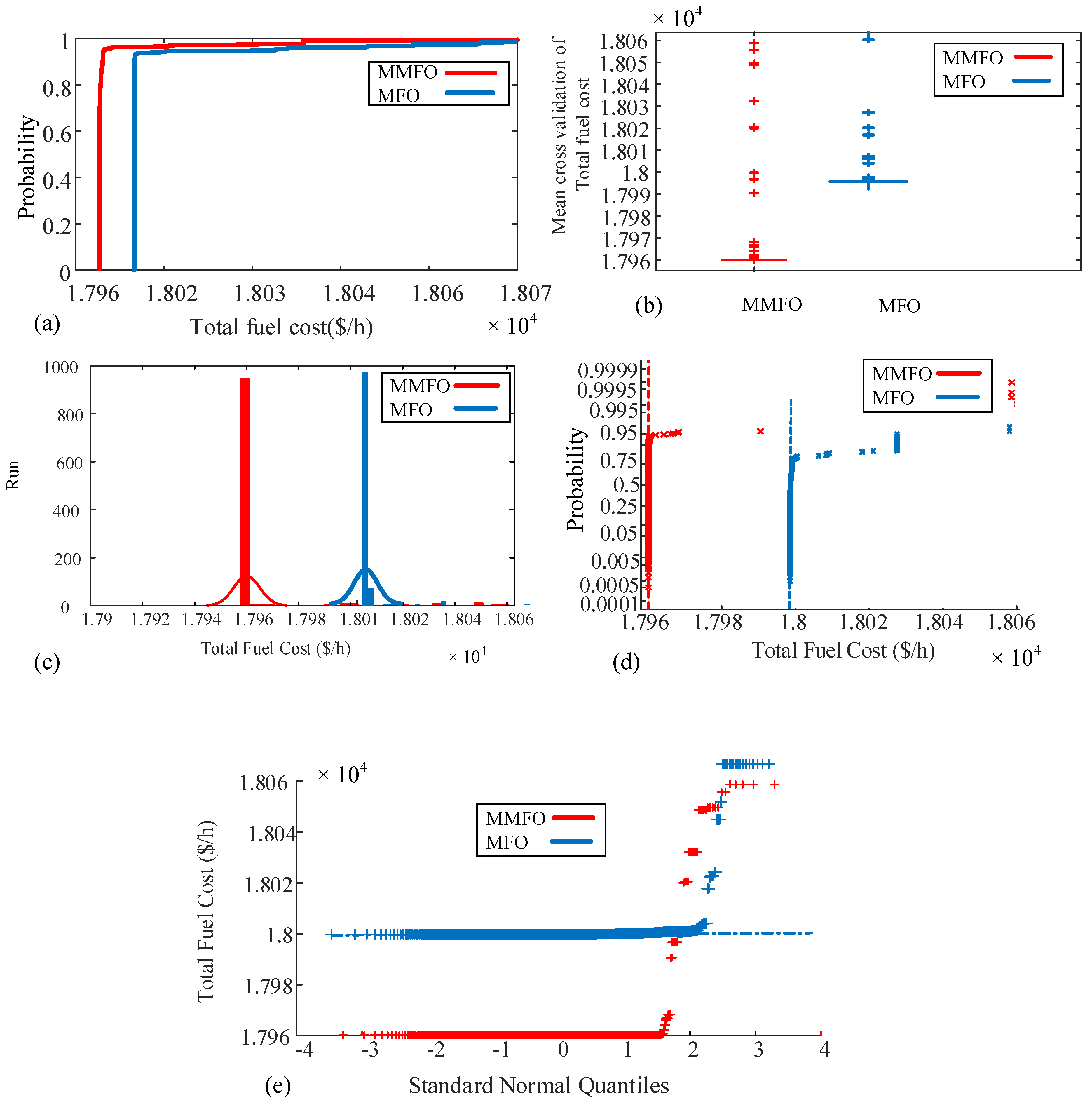 Mathematics 12 03326 g005