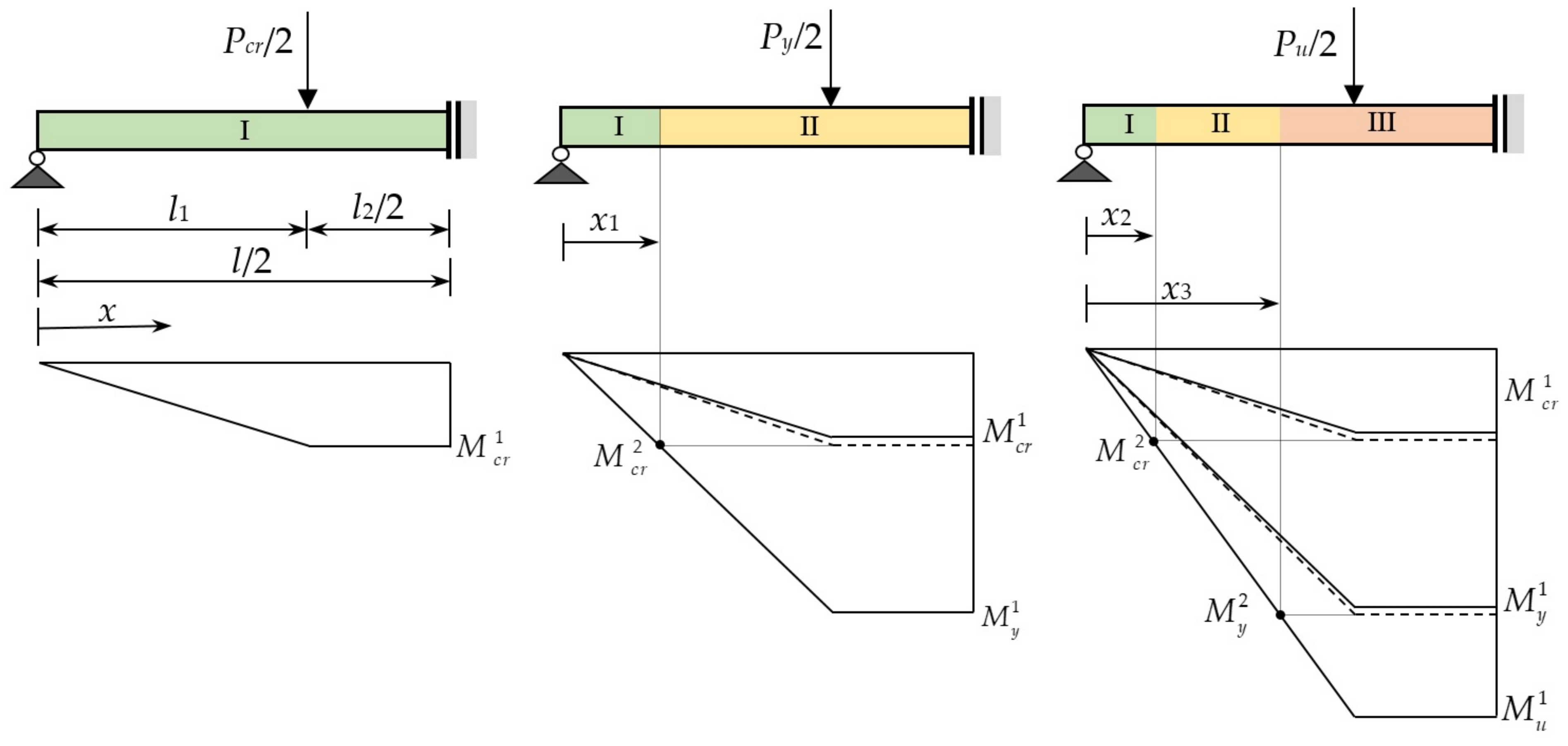Mathematics 12 03327 g006