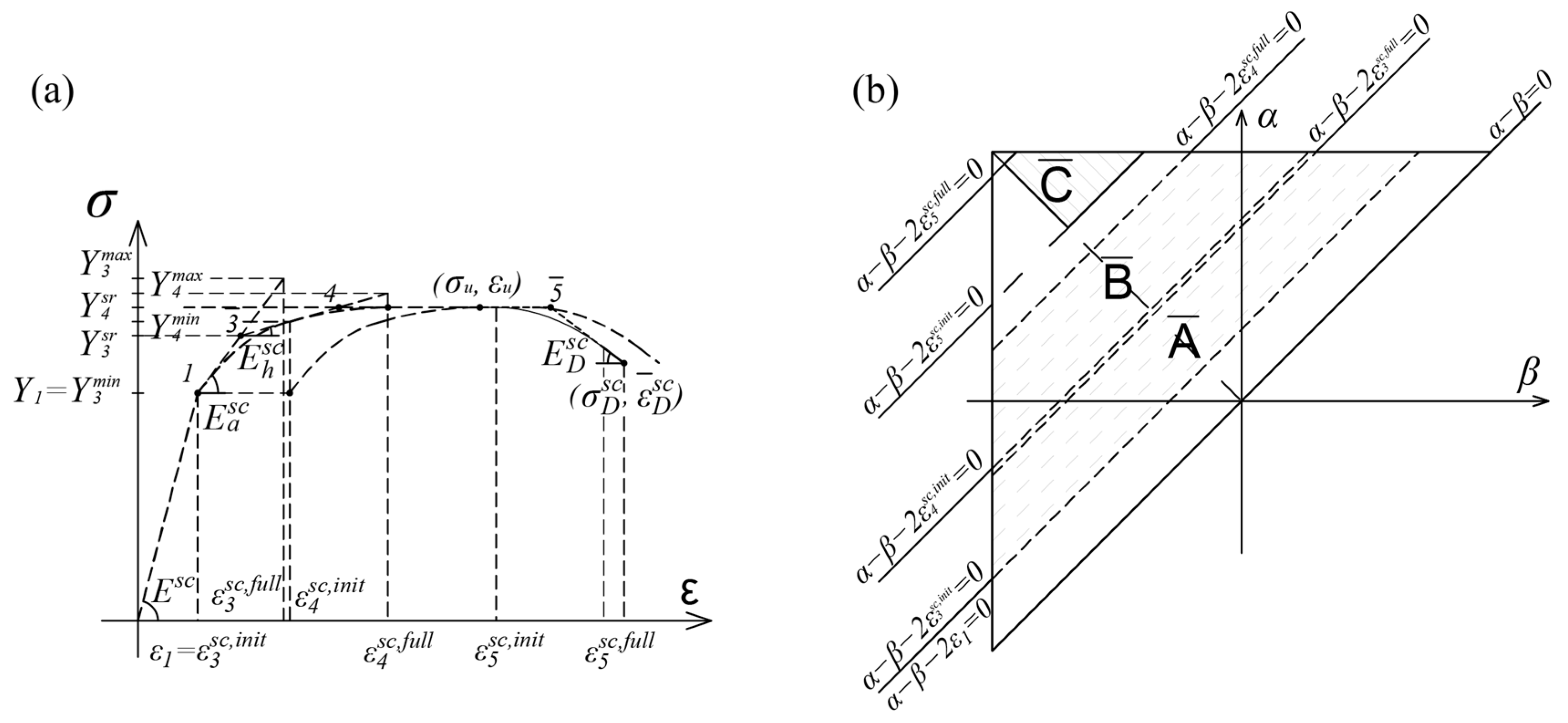 Mathematics 12 03330 g018