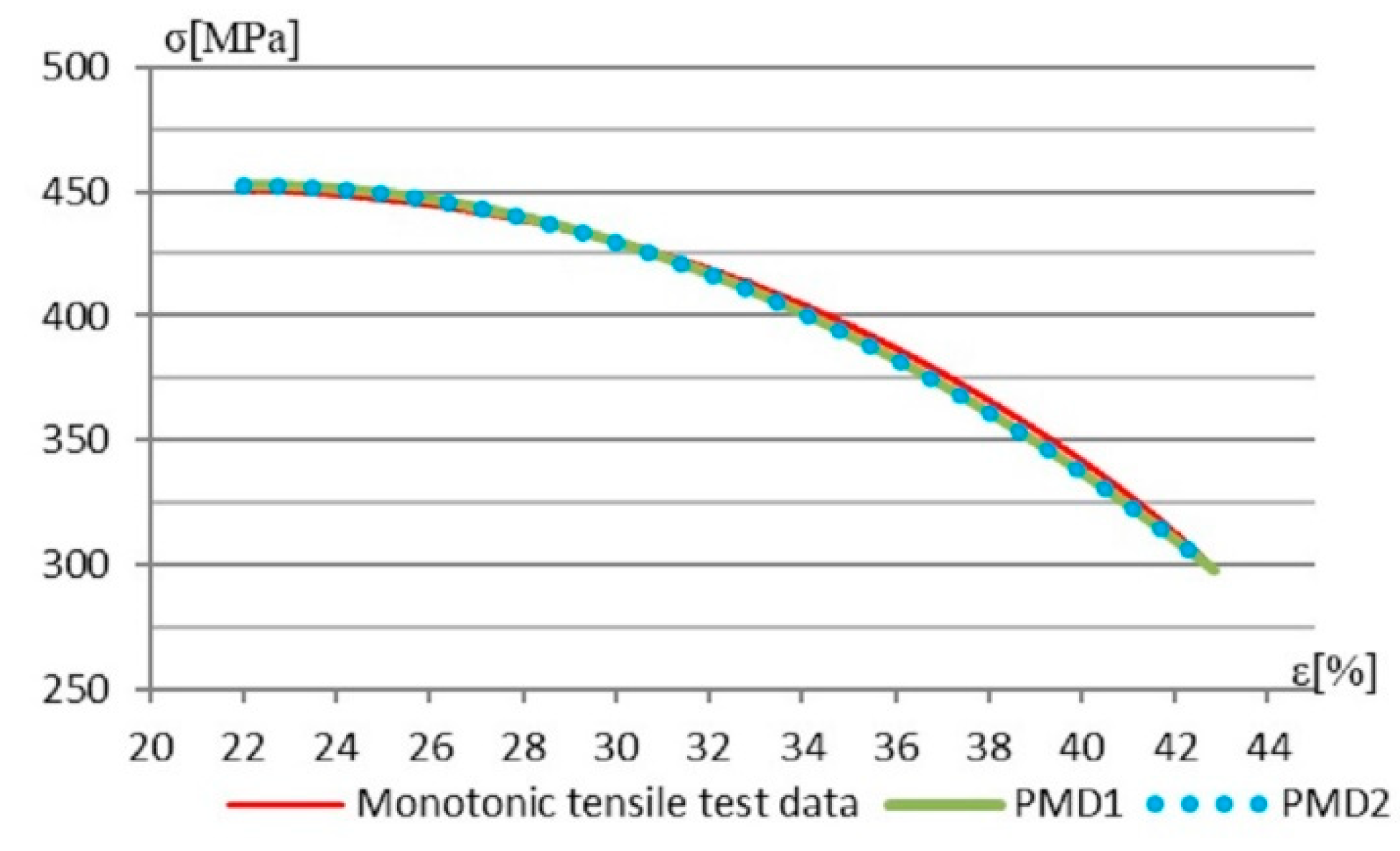 Mathematics 12 03330 g020