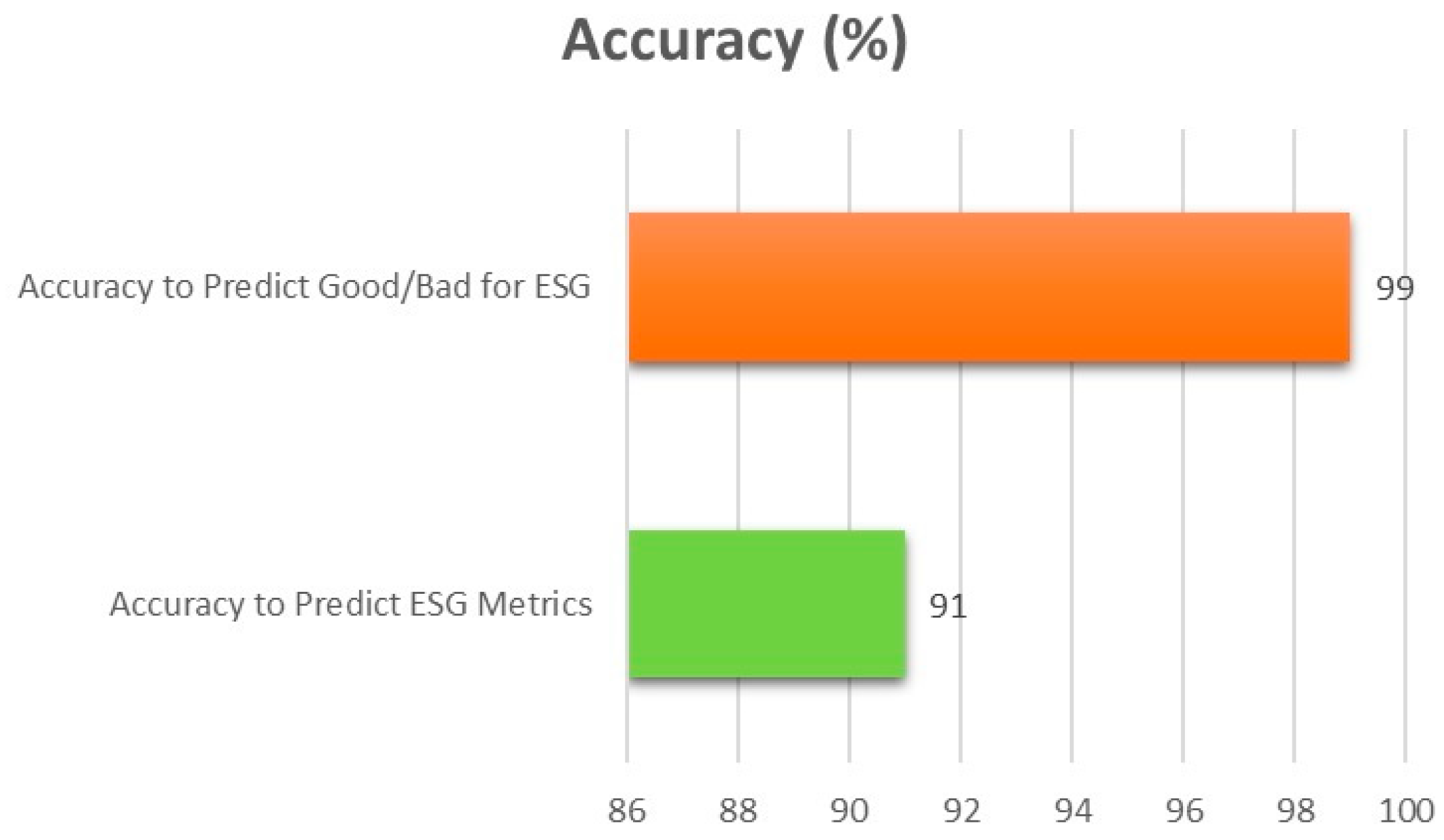 Mathematics 12 03332 g006