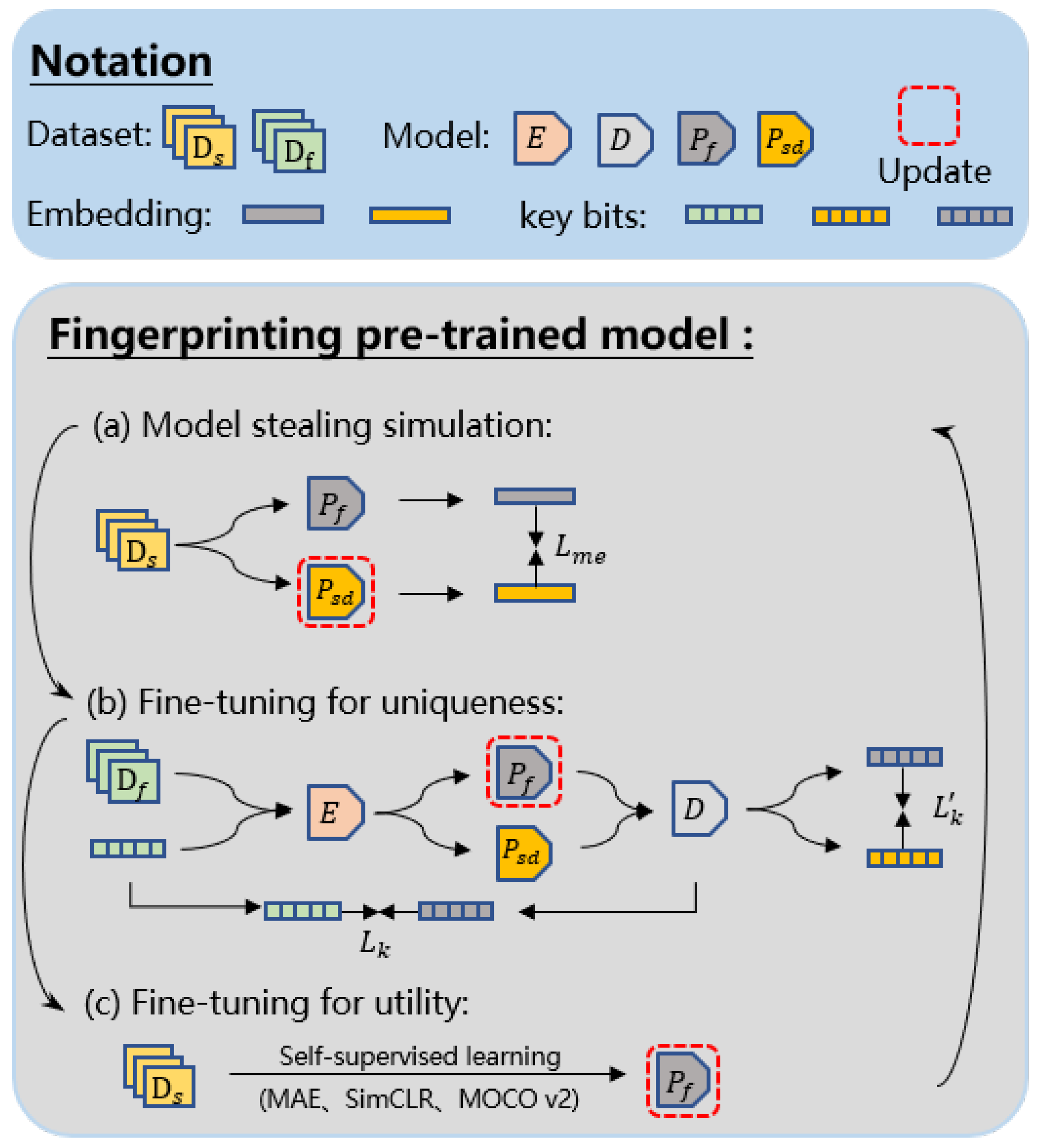 Mathematics 12 03333 g004