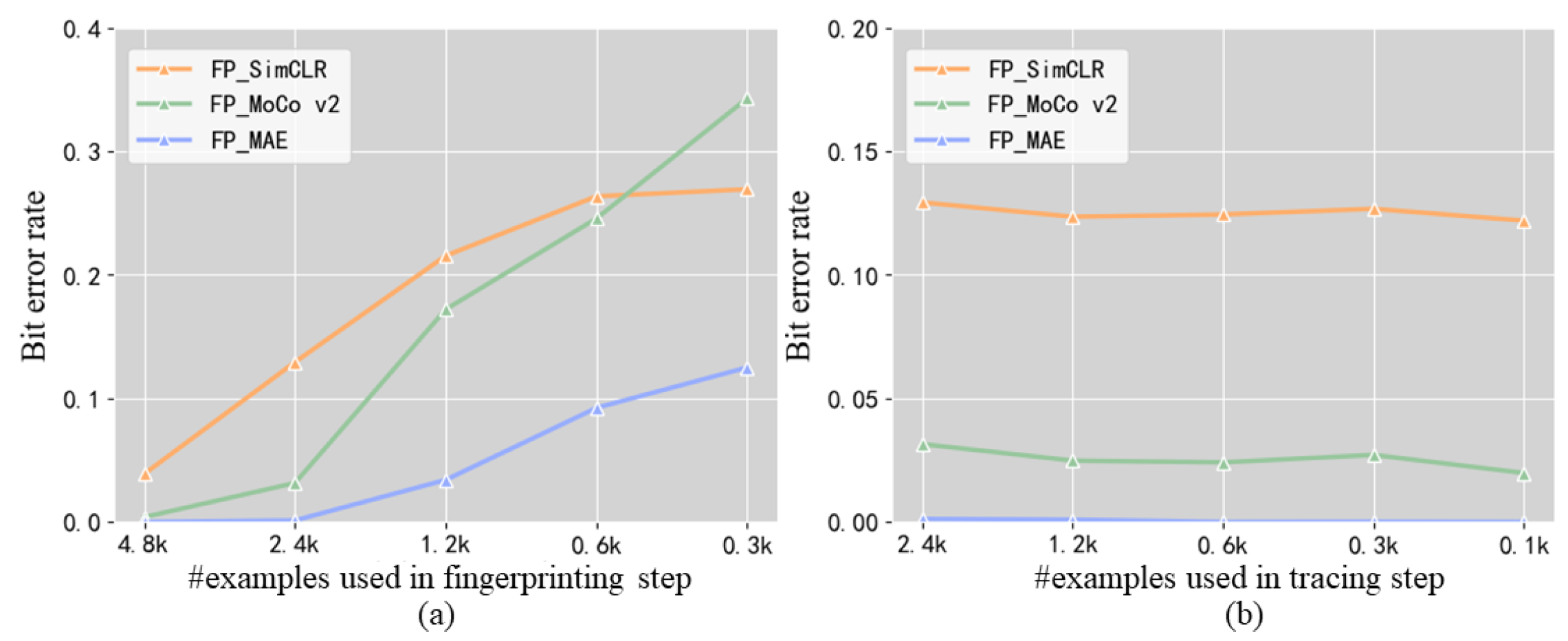 Mathematics 12 03333 g008