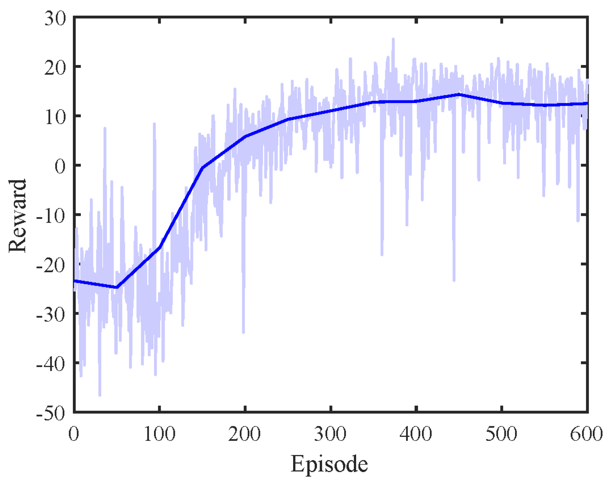 Mathematics 12 03335 g005
