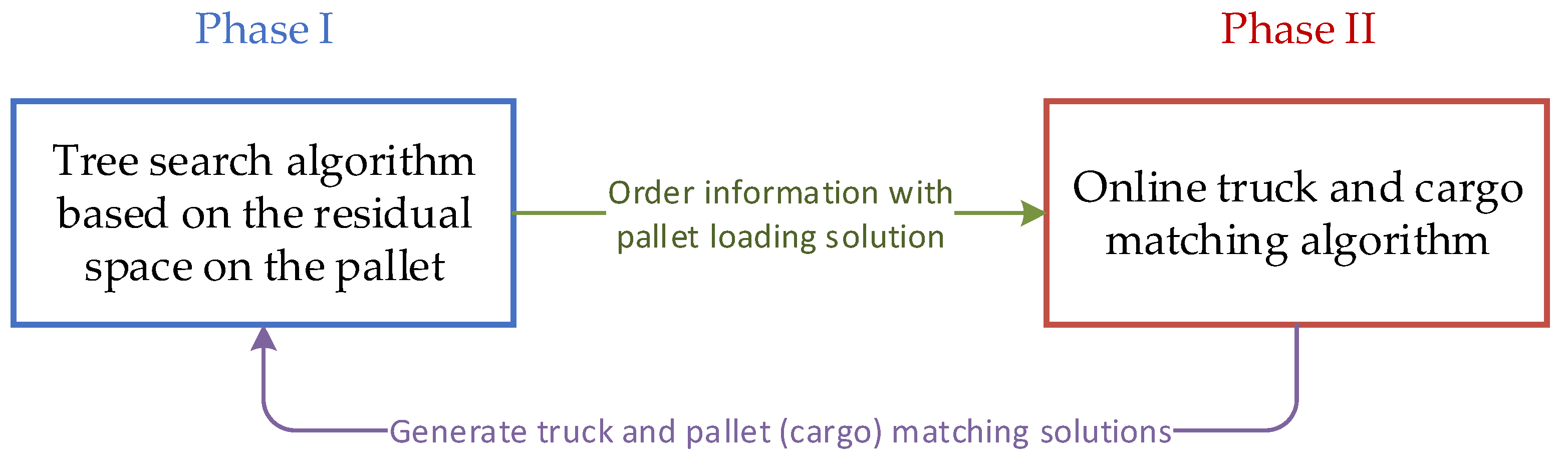 Mathematics 12 03336 g004