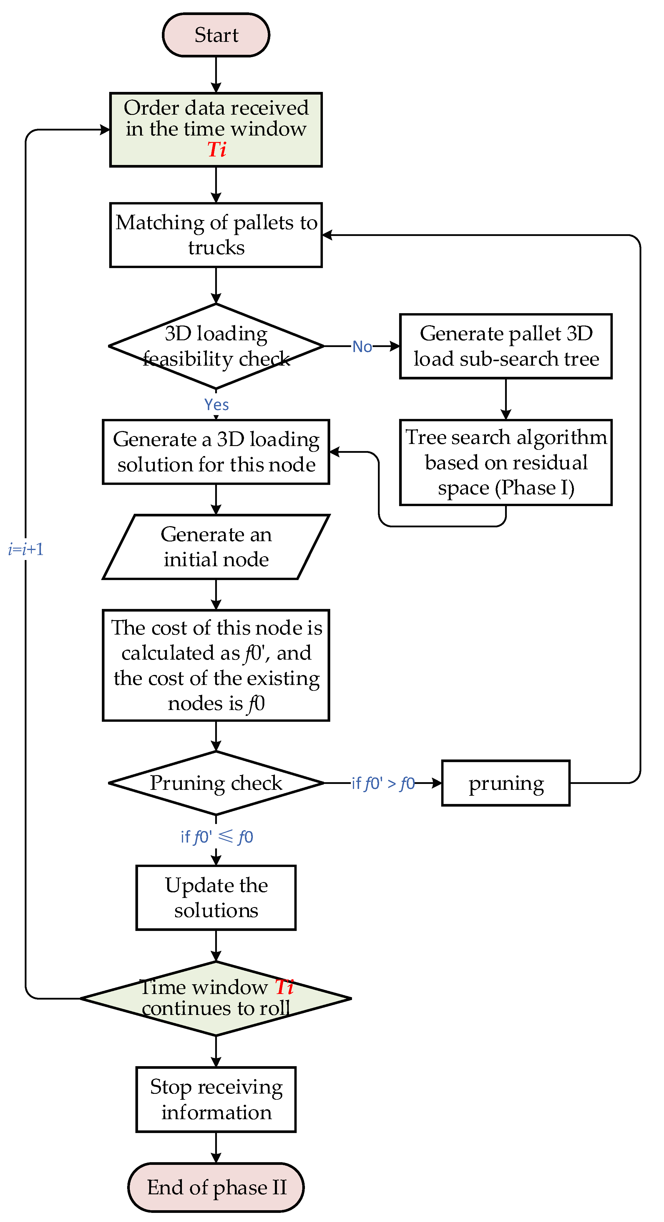 Mathematics 12 03336 g007