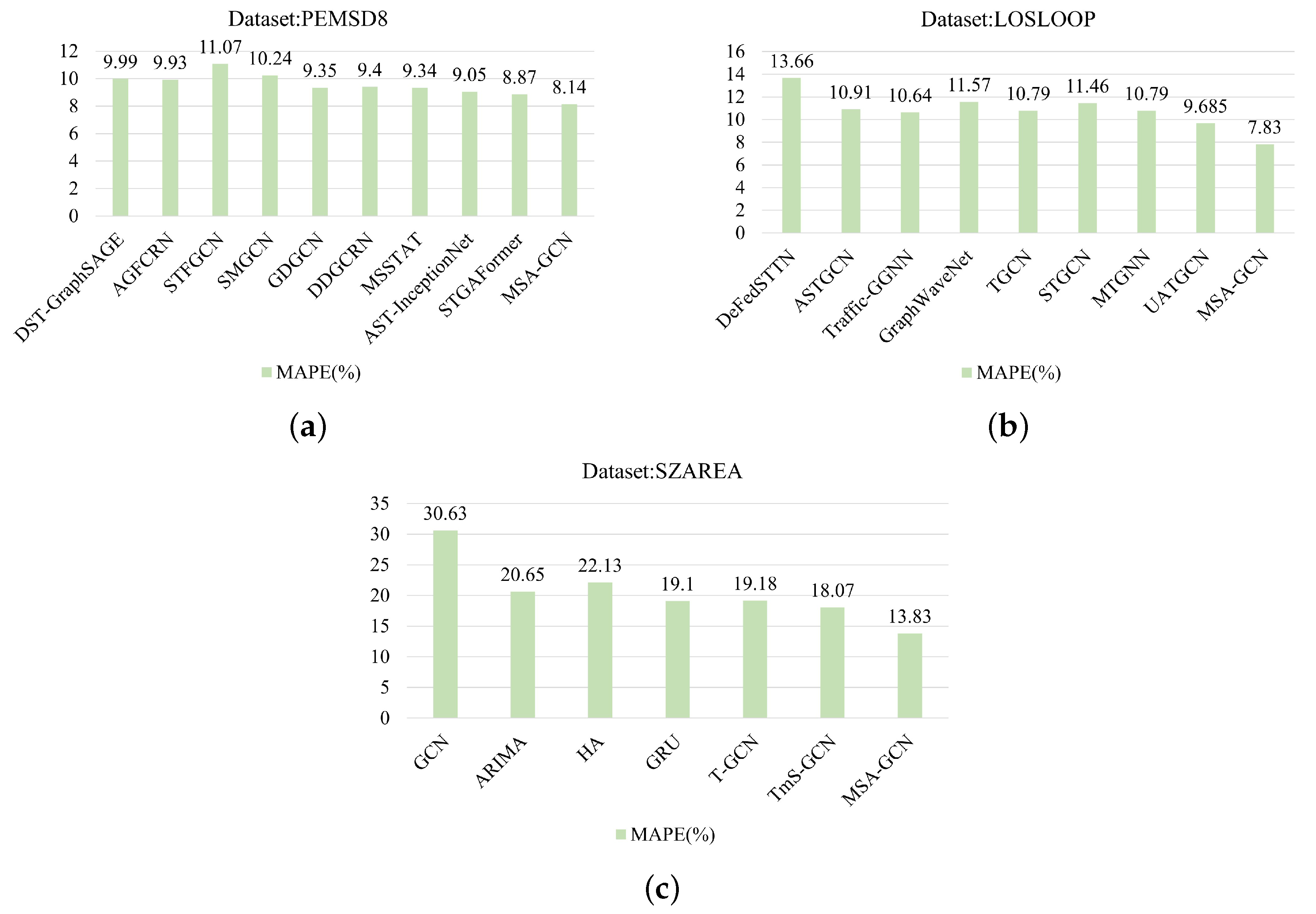 Mathematics 12 03338 g004
