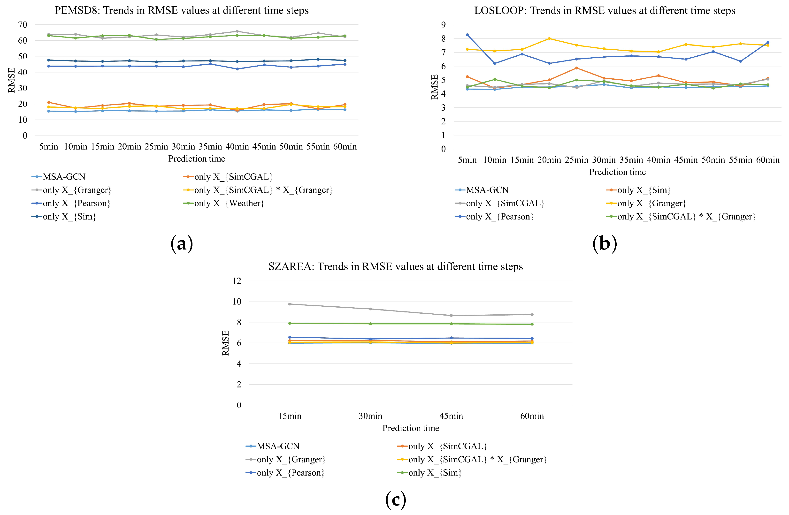Mathematics 12 03338 g005