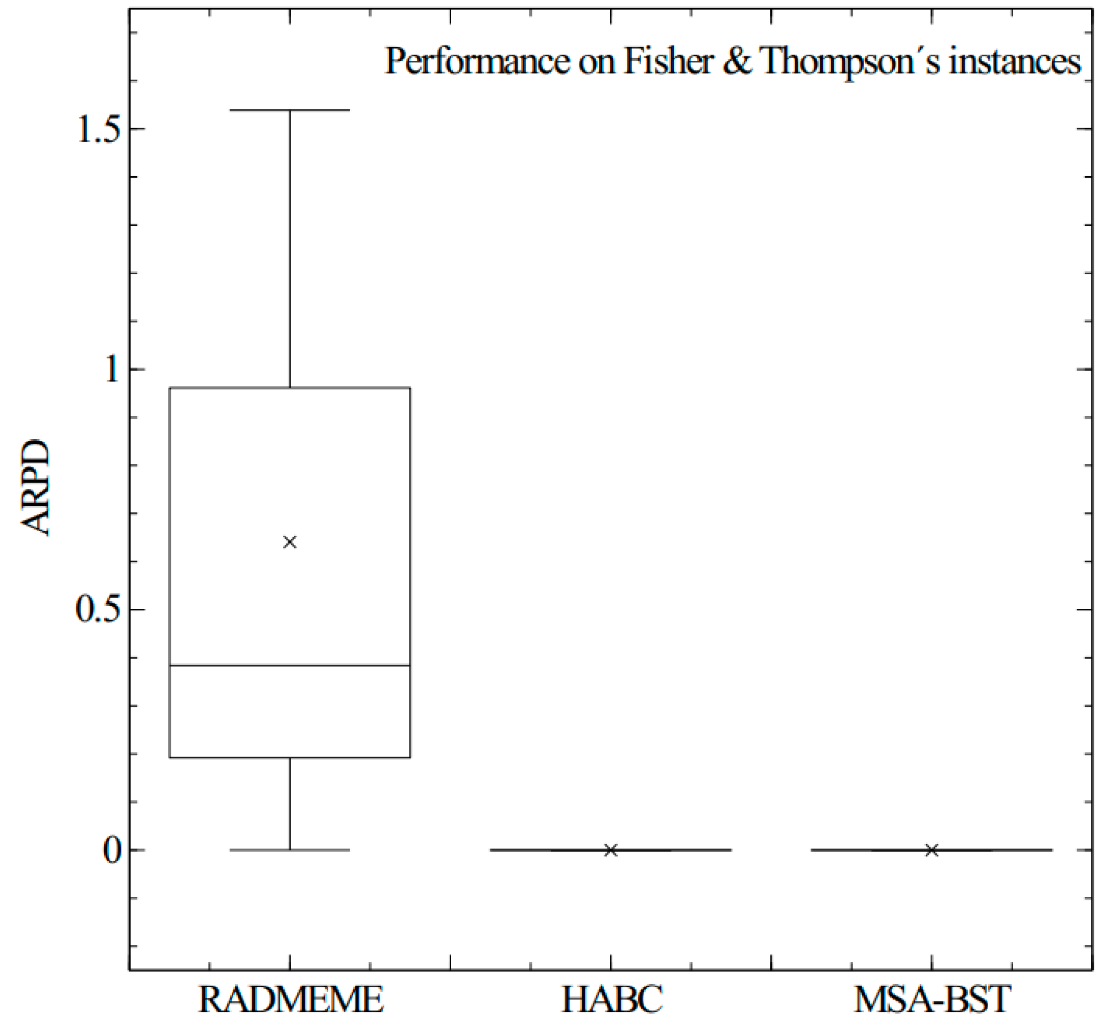 Mathematics 12 03342 g003